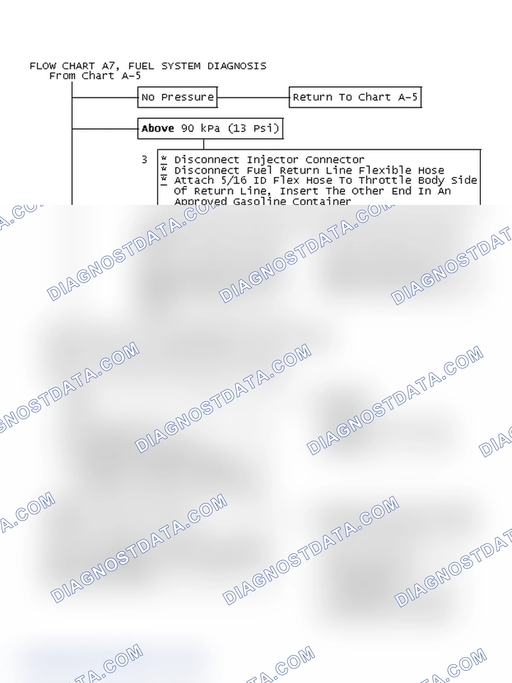 Scheme 89: Flow Chart A7, Fuel System Diagnosis