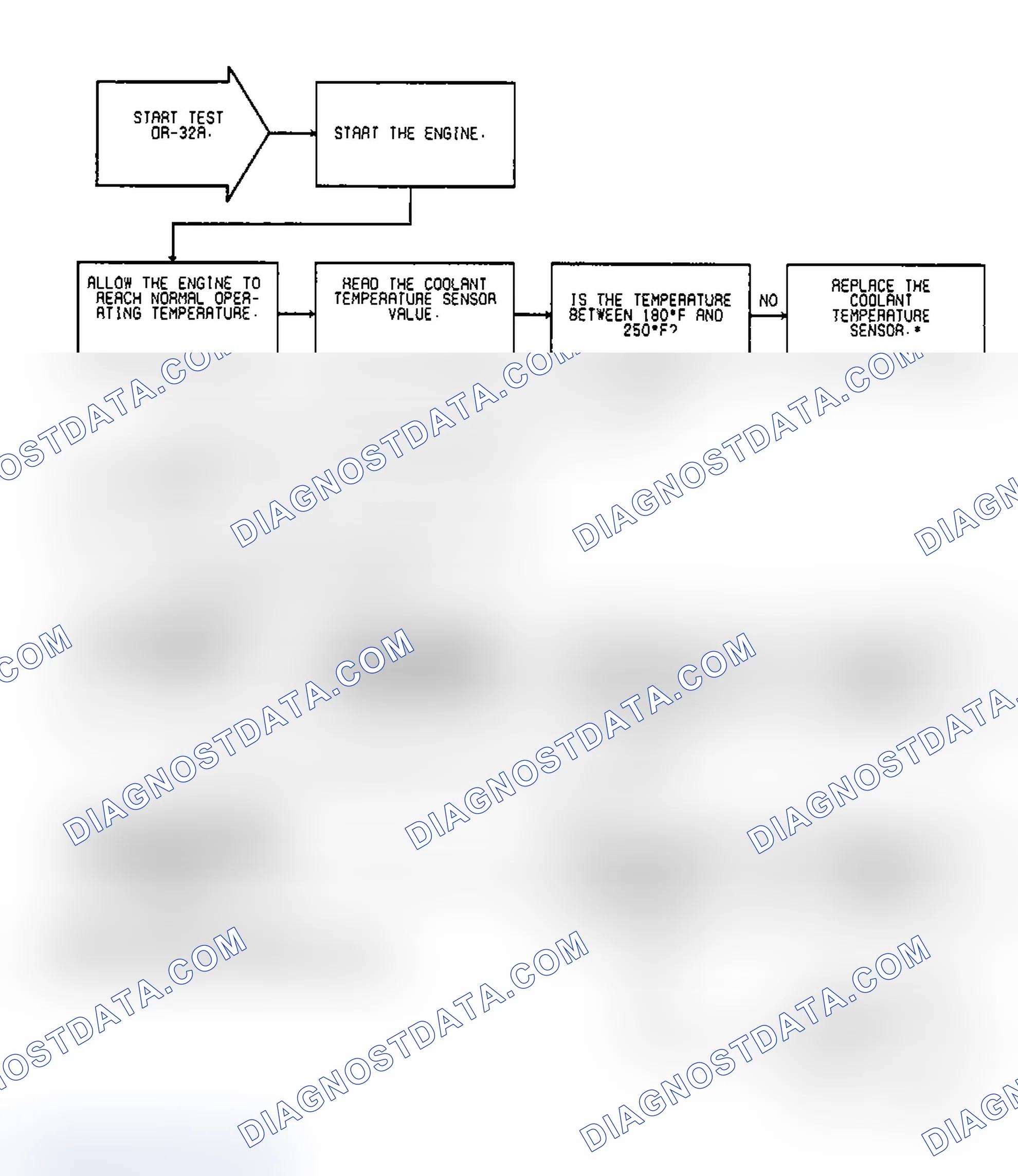 Scheme 507: Test DR-32A, Diagnostic Flow Chart (1 of 2)