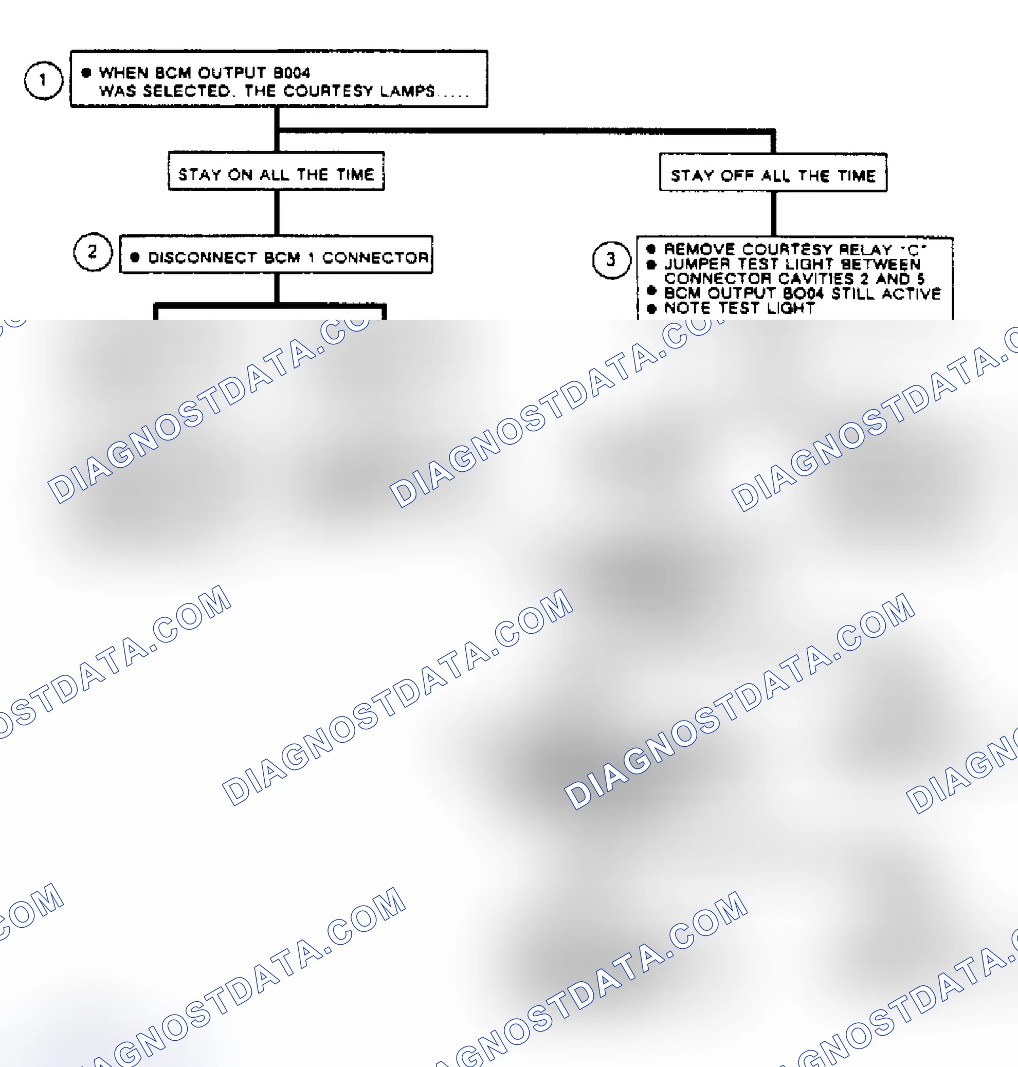 Scheme 167: Code B420, Flow Chart Courtesy Lamp Relay Circuits (Riviera & Reatta)