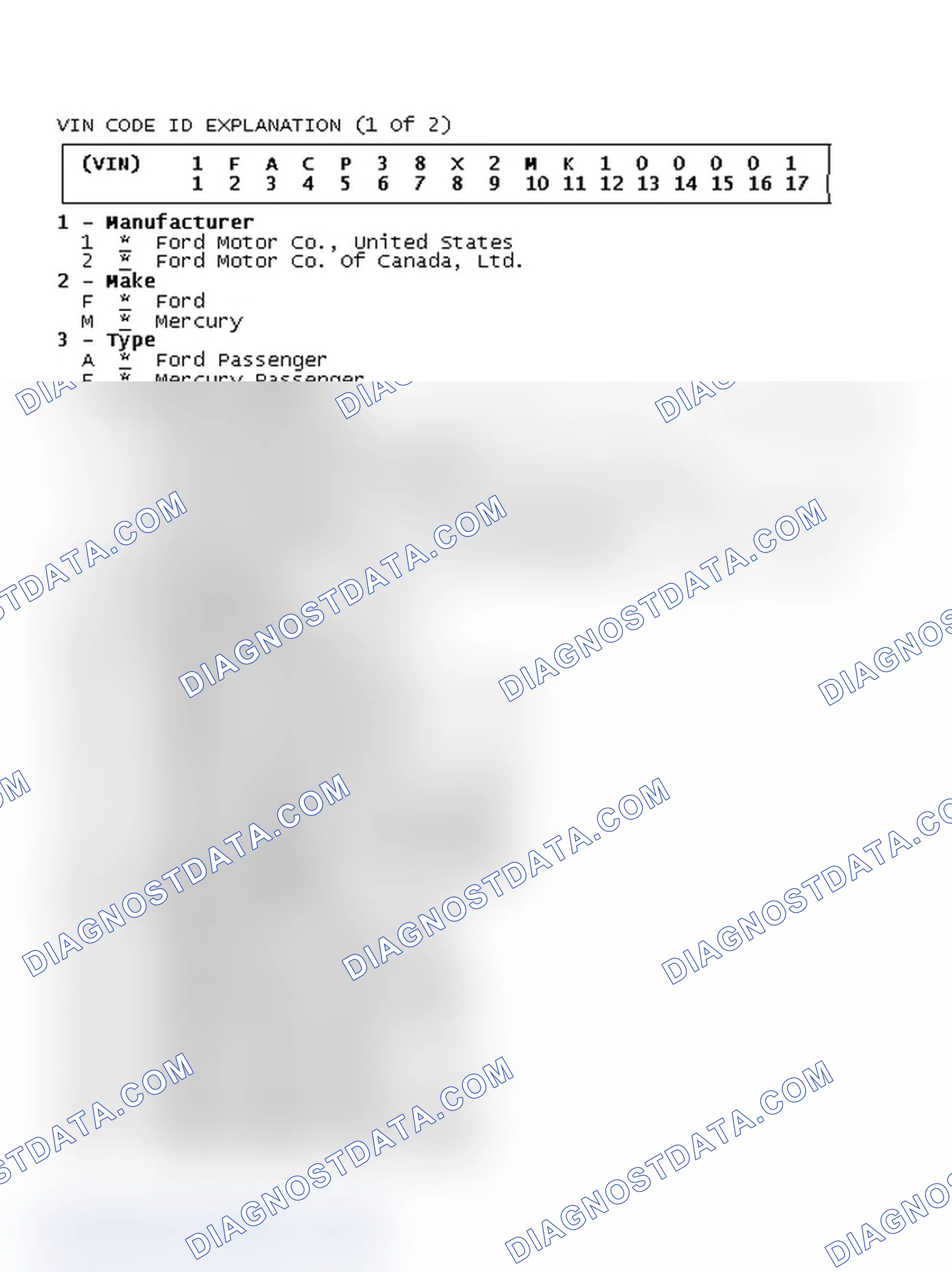 Scheme 3: VIN Code ID Explanation (1 Of 2)