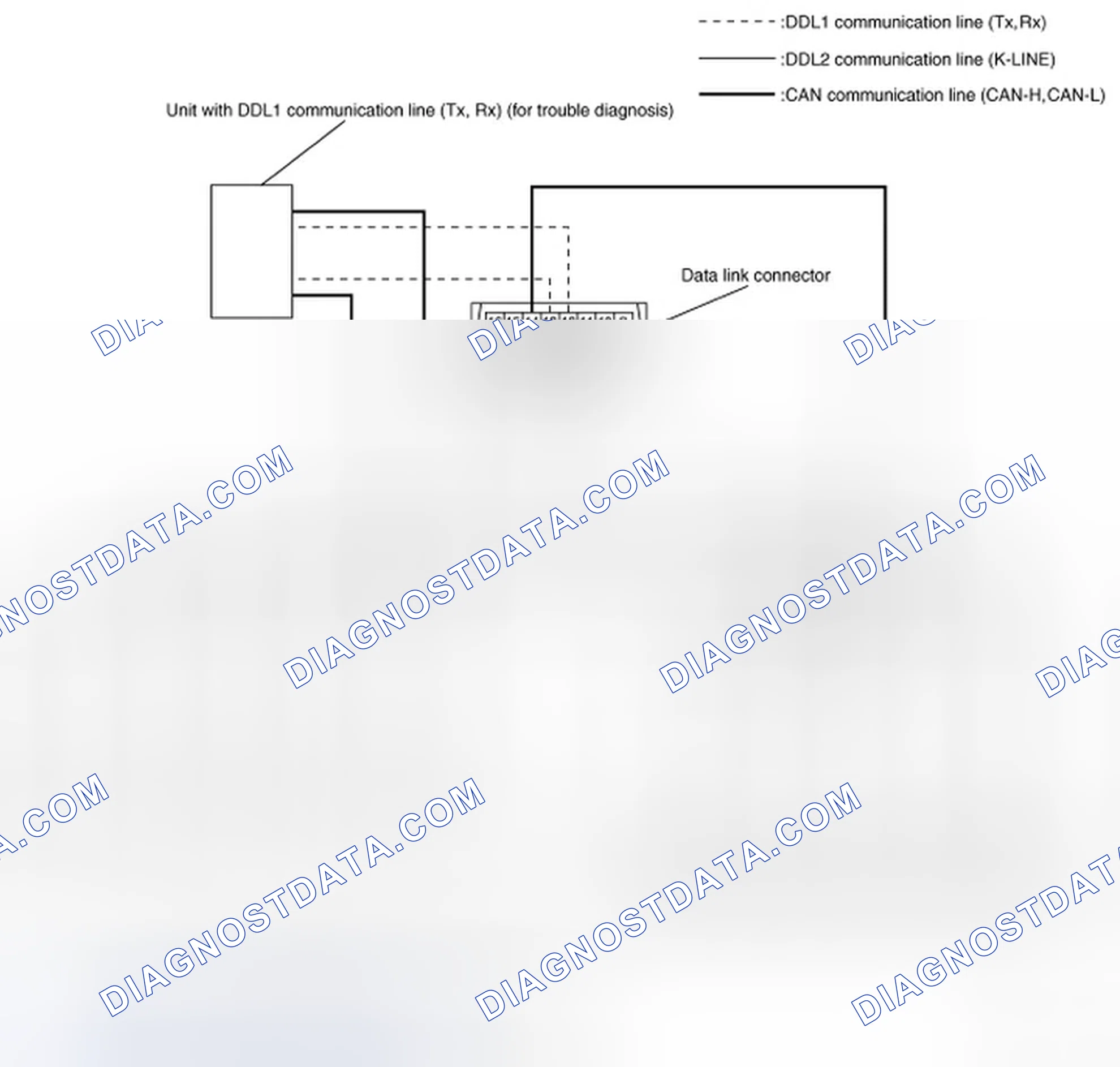 Scheme 4: DIAG ON CAN: System Diagram