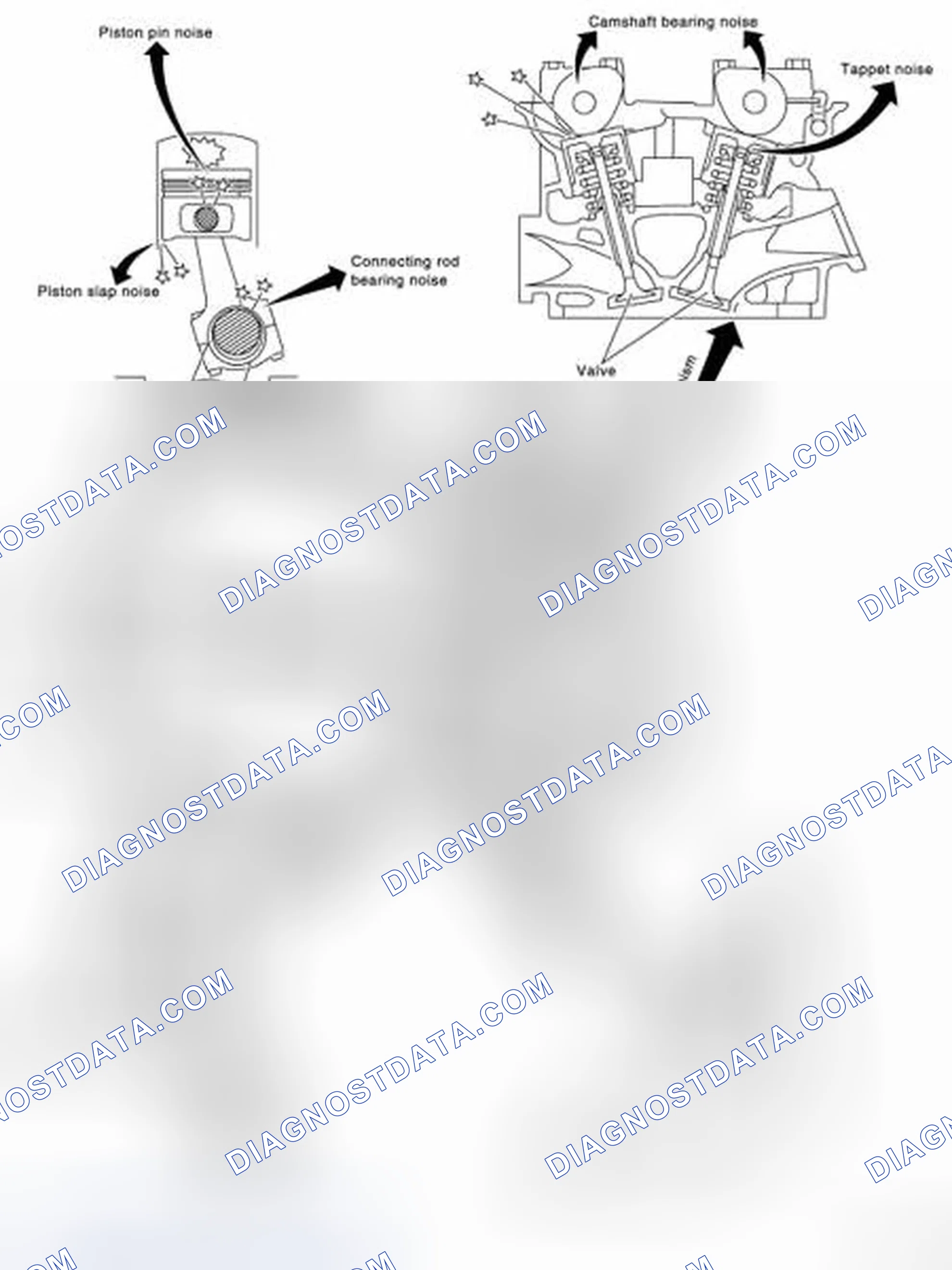 Scheme 6: NVH Troubleshooting Chart