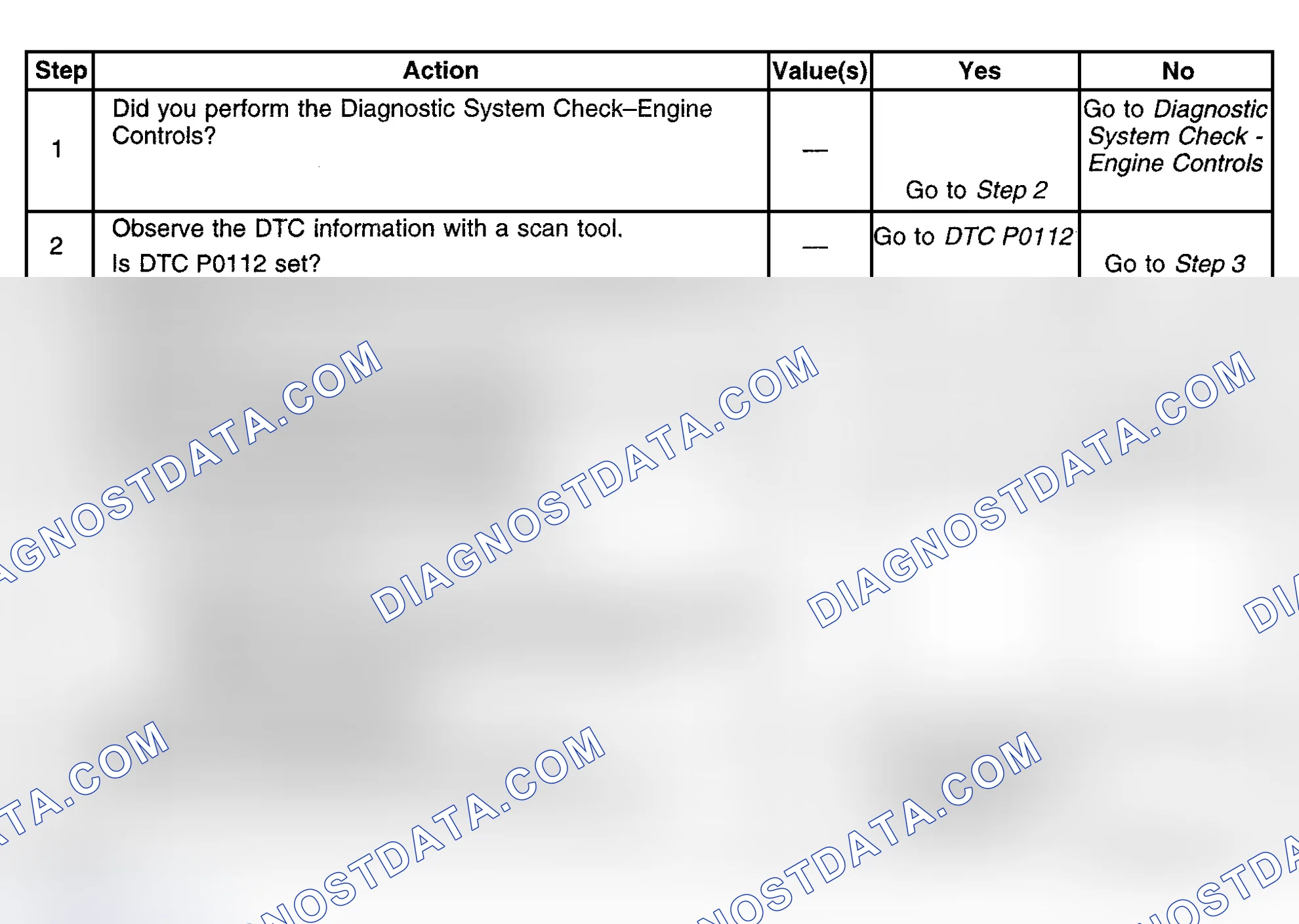 Scheme 713: Diagnostic Procedure