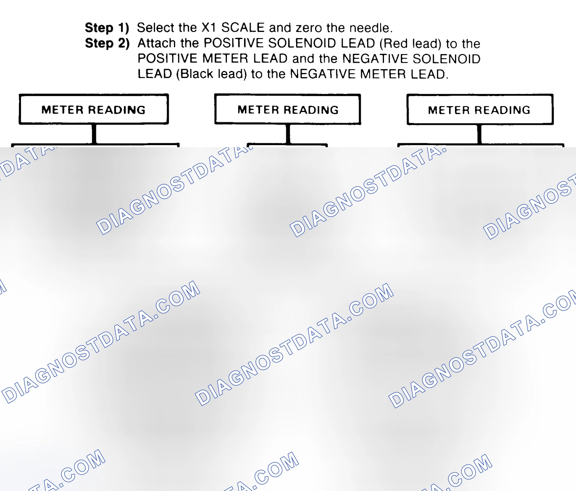 Scheme 2: DIODE CHECK & SOLENOID TEST