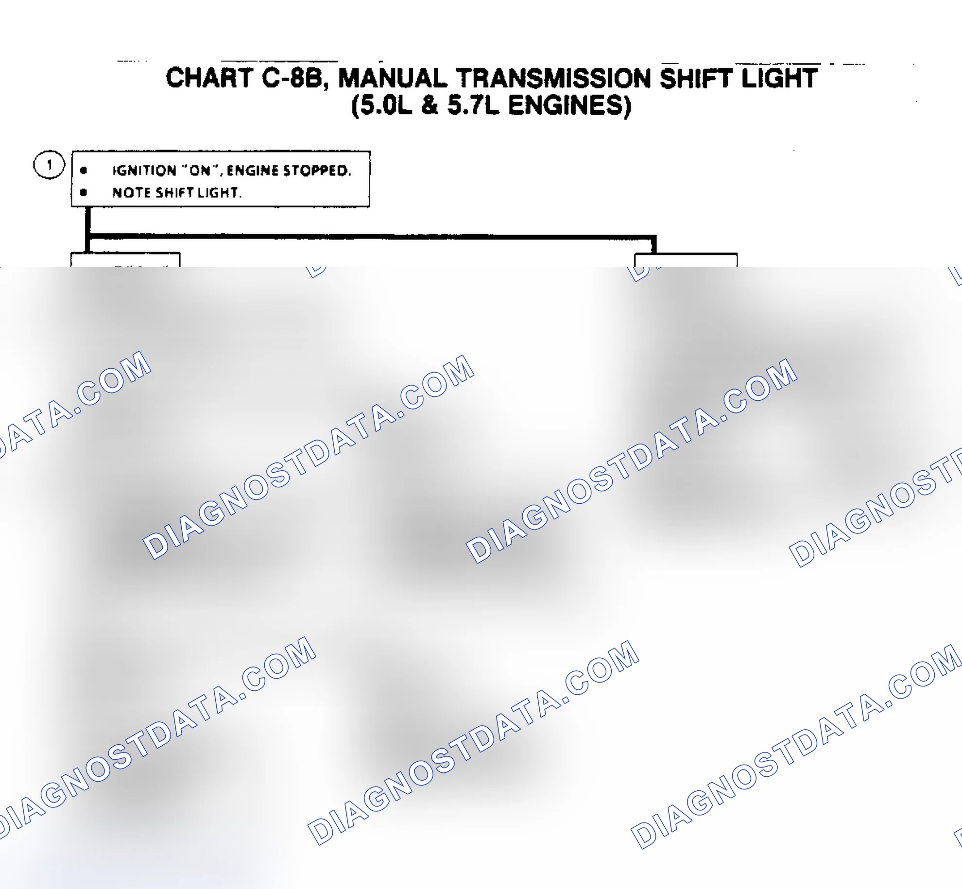 Scheme 668: Flow Chart C8B, Manual Transmission Shift Light (5.0/5.7L)