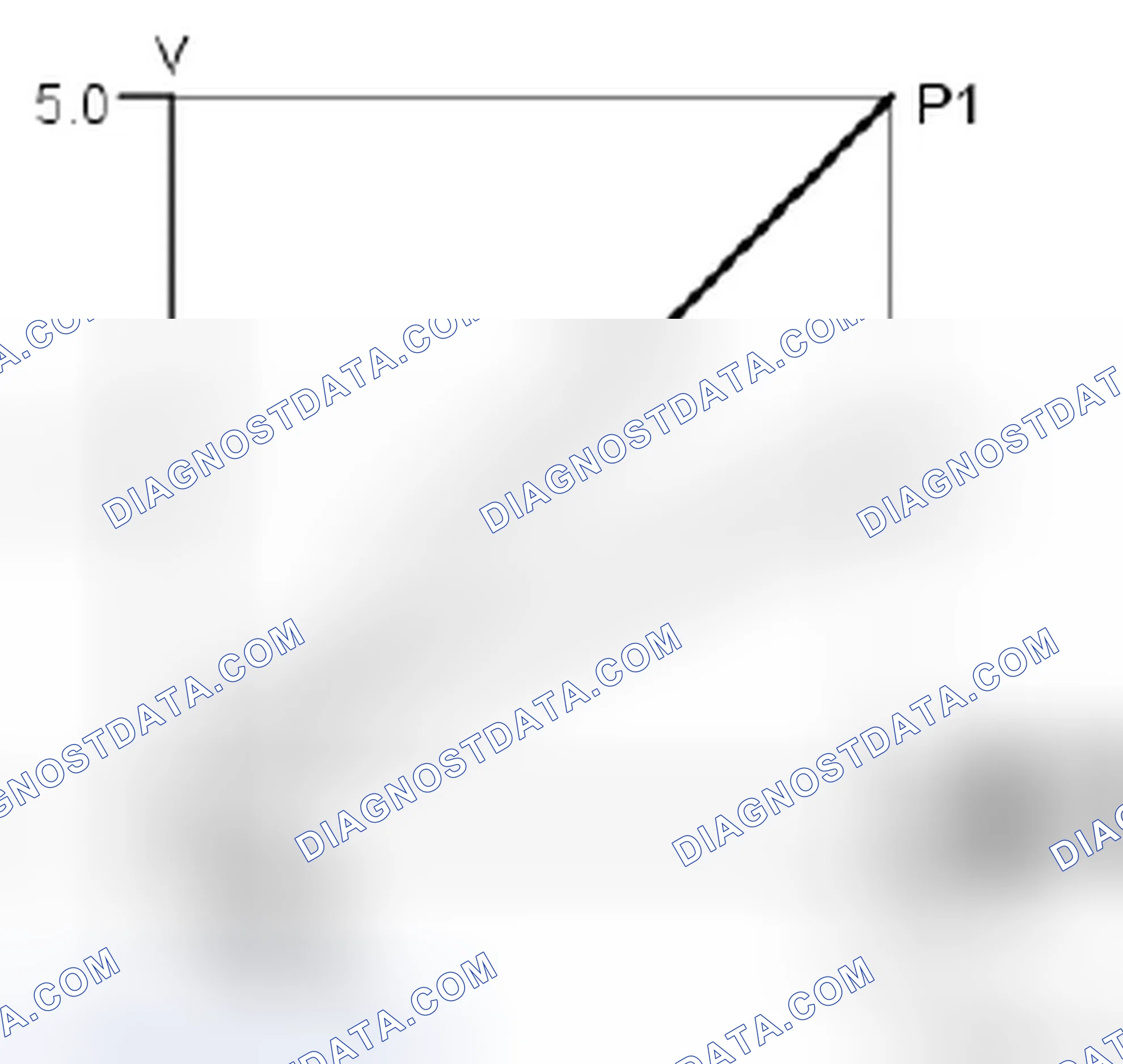 Scheme 187: Pedal request, general
