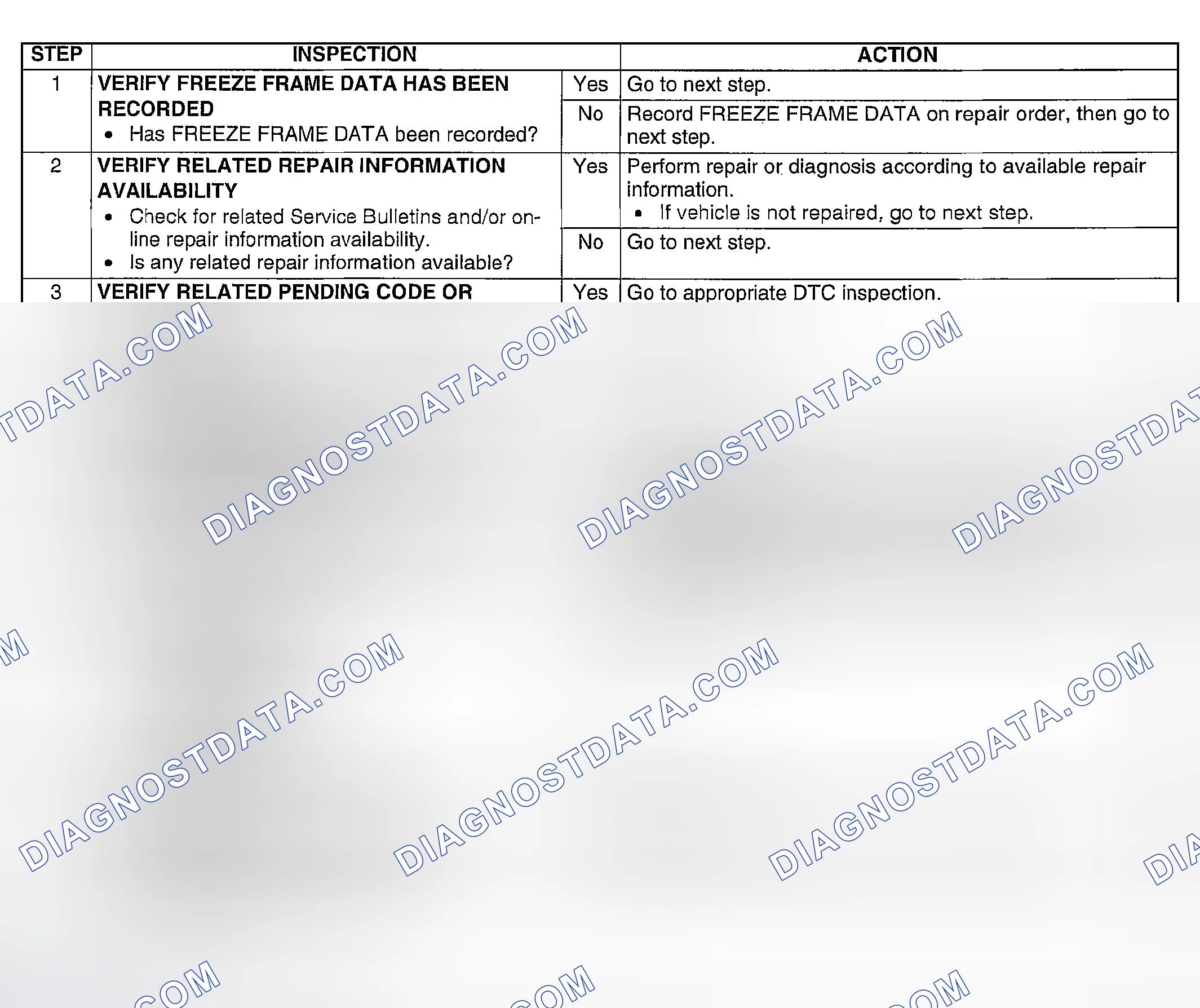 Scheme 136: Diagnostic Procedure