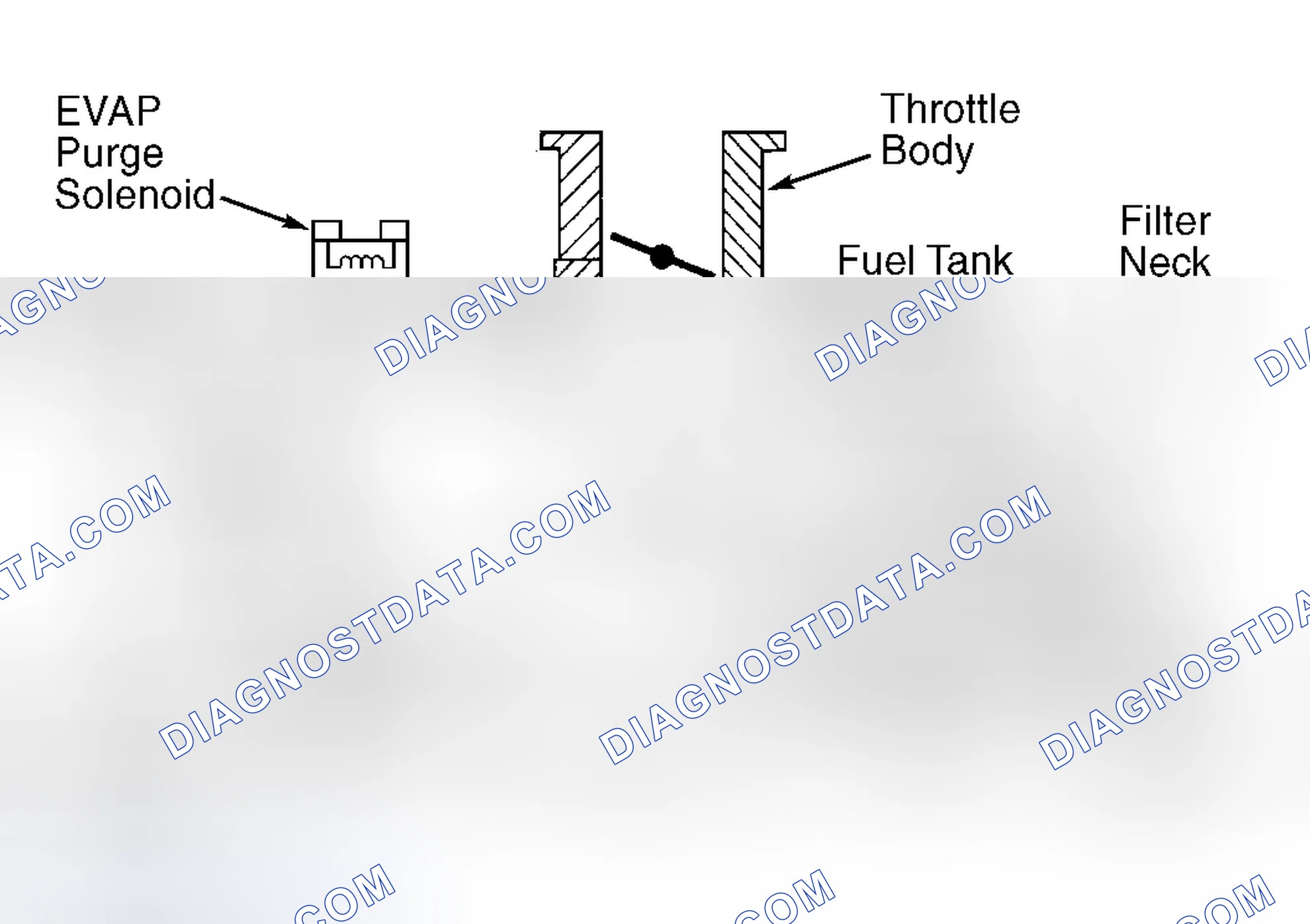 Scheme 2: Fuel Evaporation Emission Control System