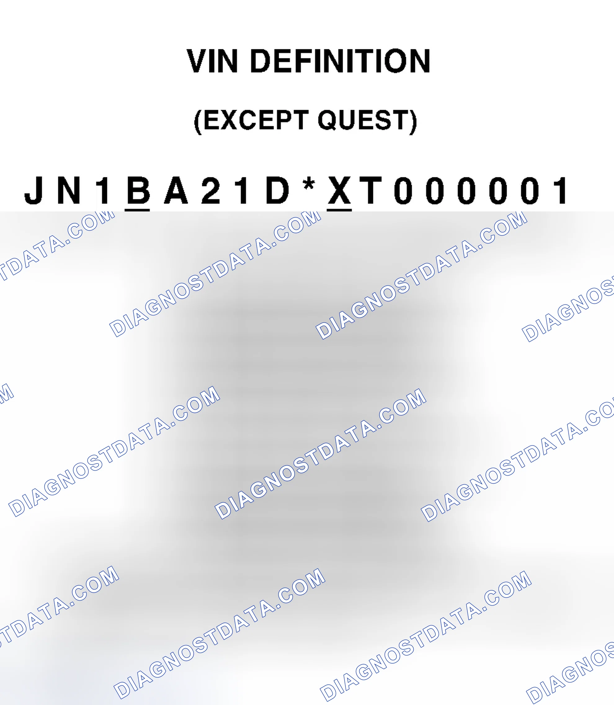 Scheme 1: VIN Definition (Except Quest)