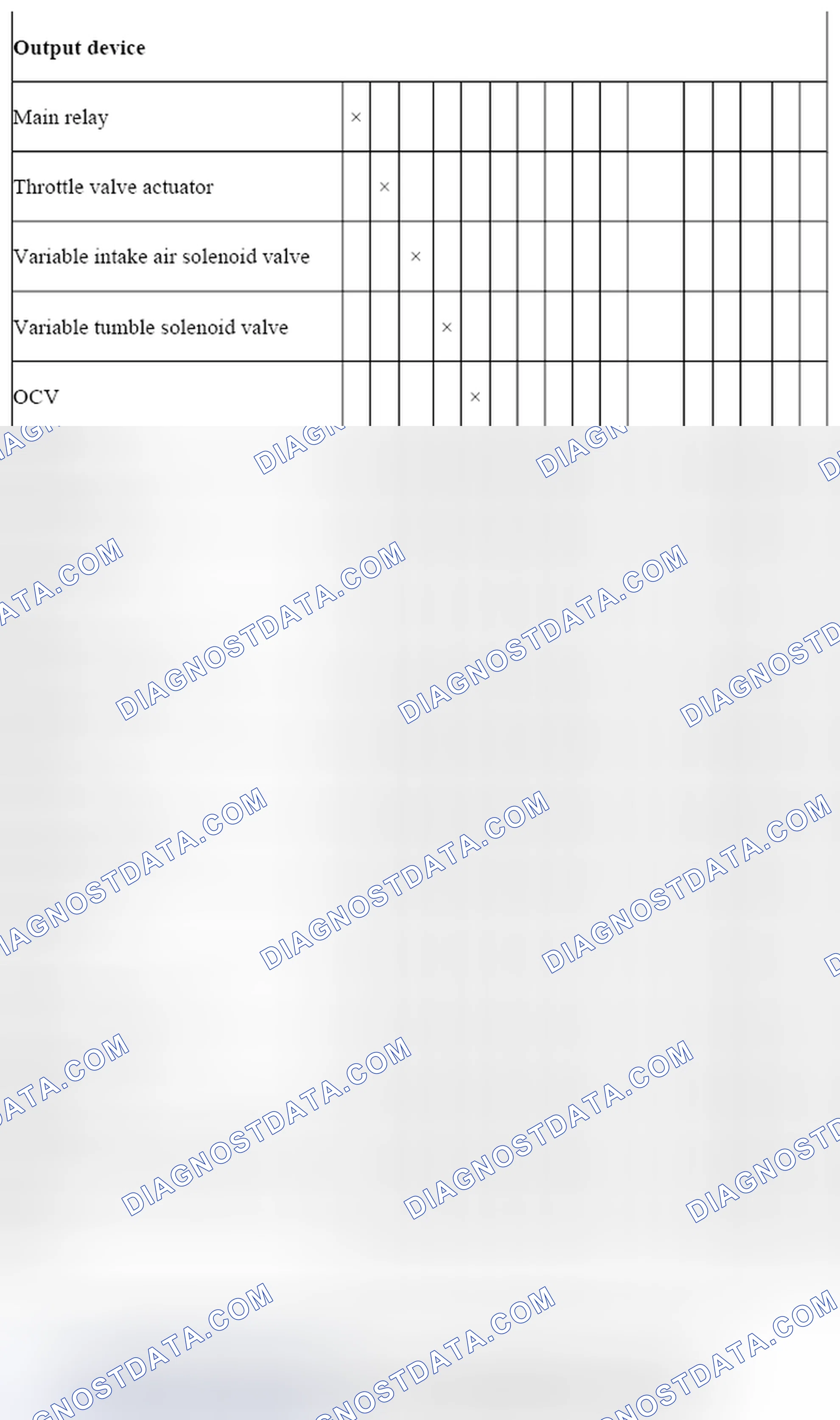 Scheme 84: Engine Control System Device And Control Relationship Chart [MZR 2.0, MZR 2.5] (2 Of 2)
