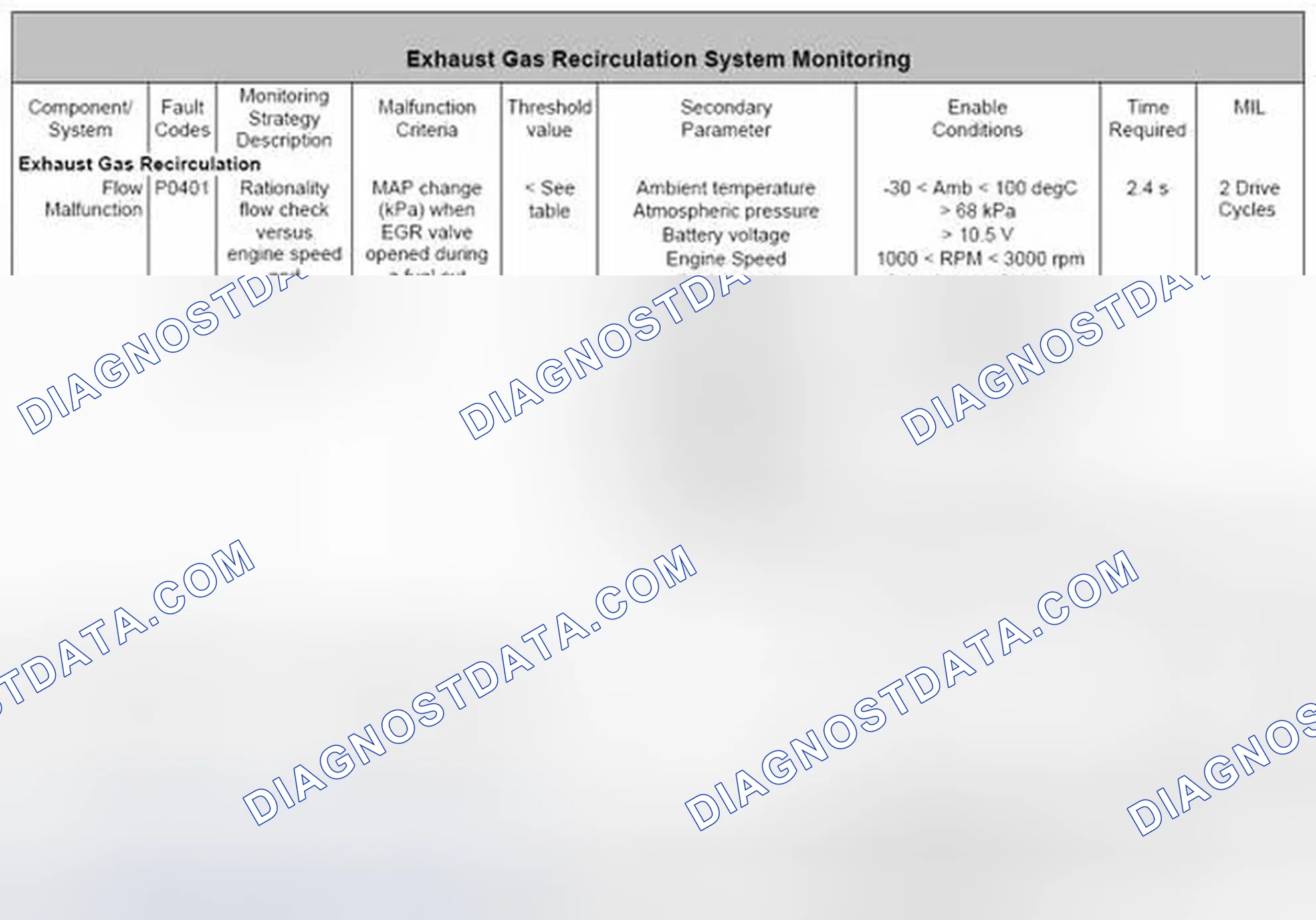 Scheme 68