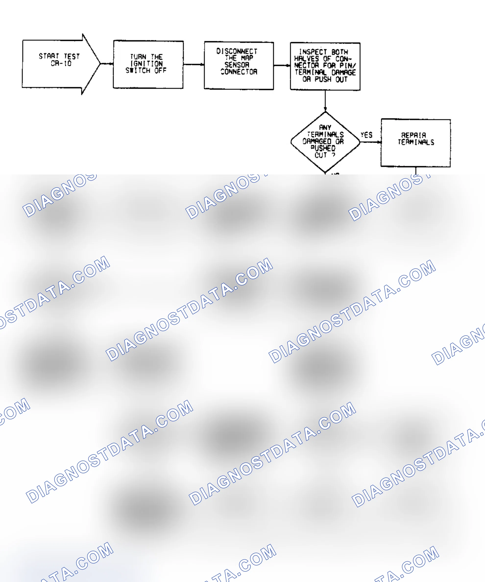 Scheme 108: DR10 - Checking For Fault Message "MAP VOLTAGE TOO HIGH"