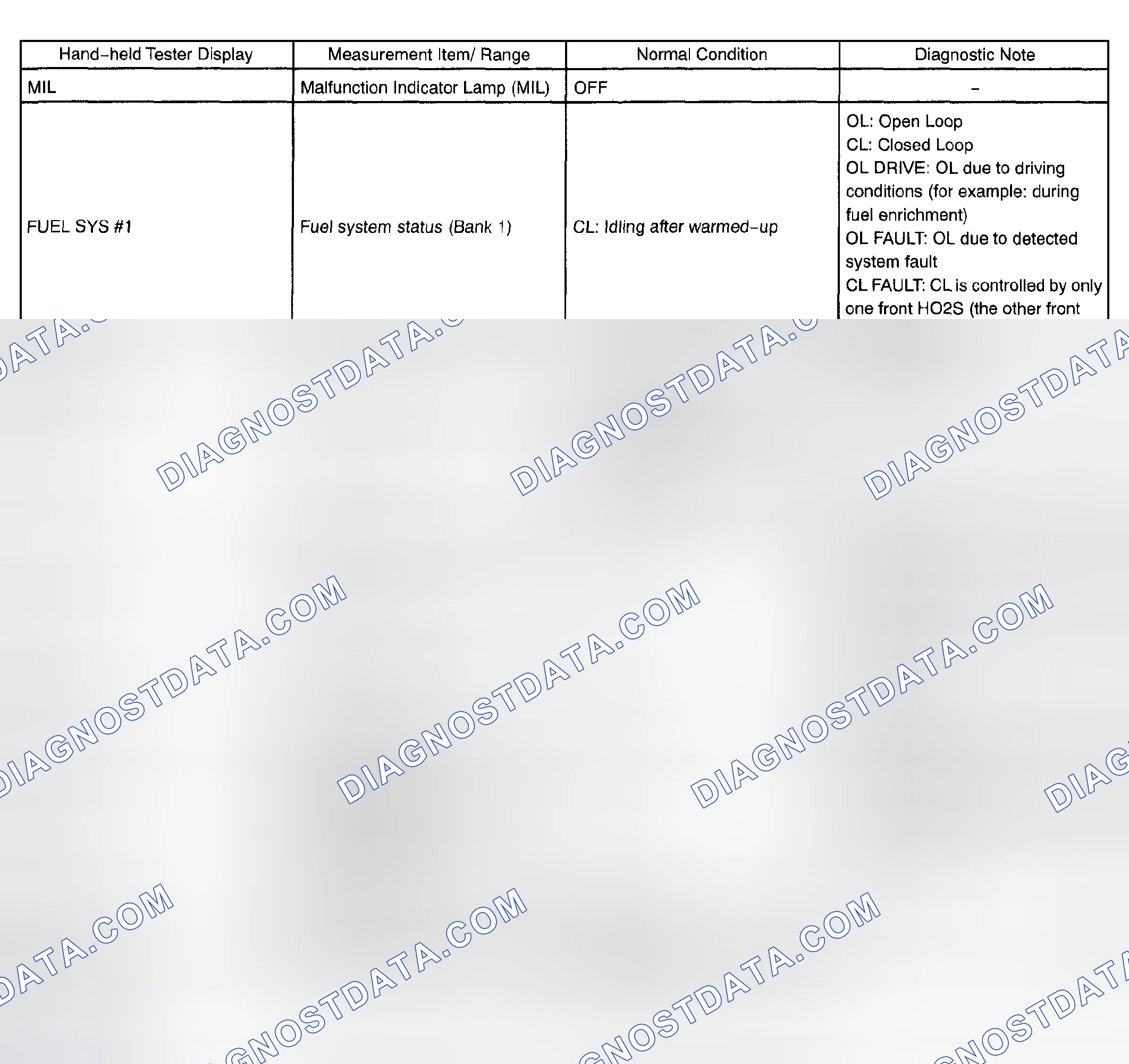 Scheme 569: DATA LIST/ACTIVE TEST