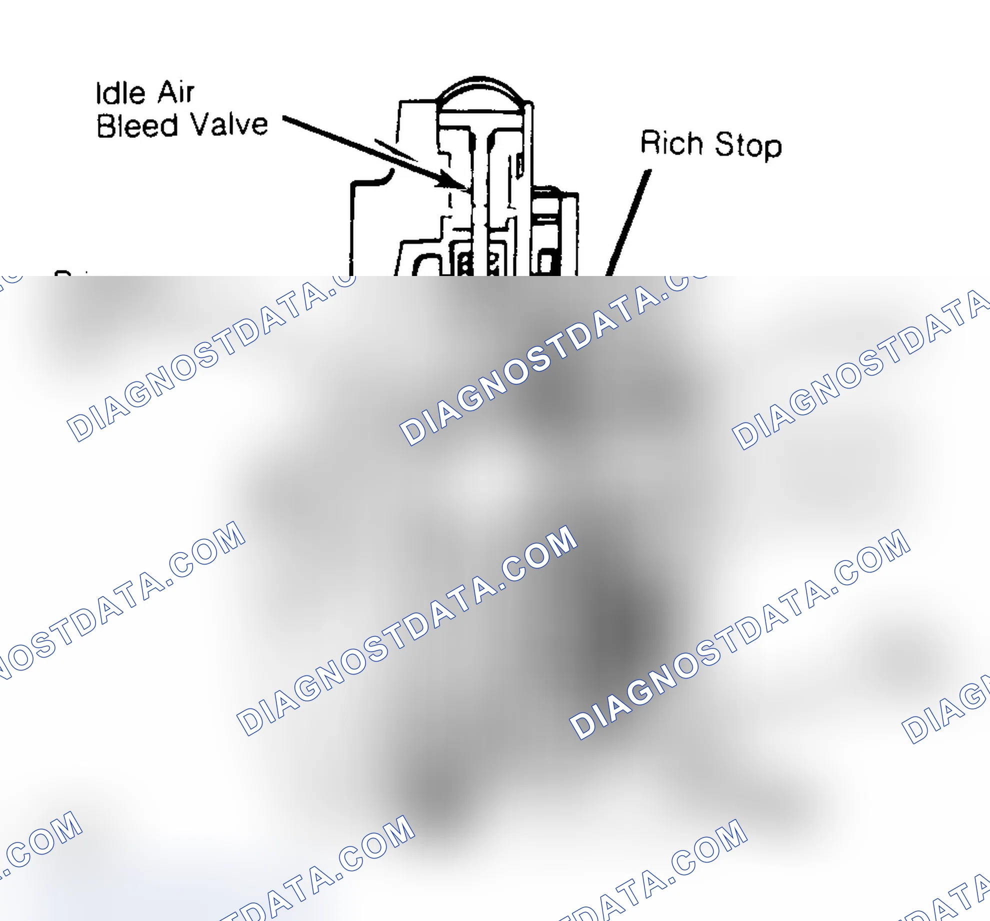 Scheme 3: FUEL CONTROL OPERATION - CARBURETED MODELS