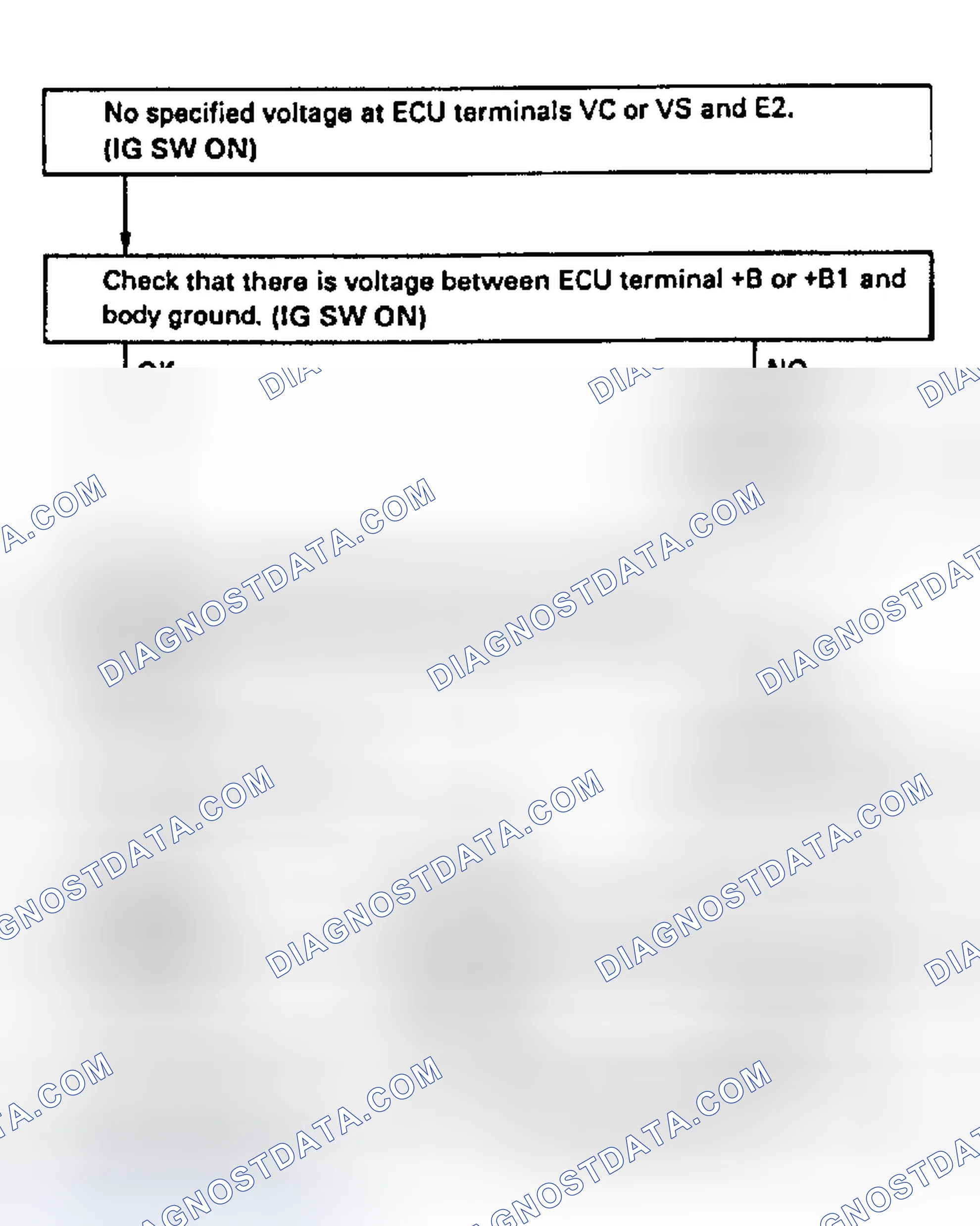 Scheme 99: Code 31, 32/Test No. 7 Flow Chart Airflow Meter Signal