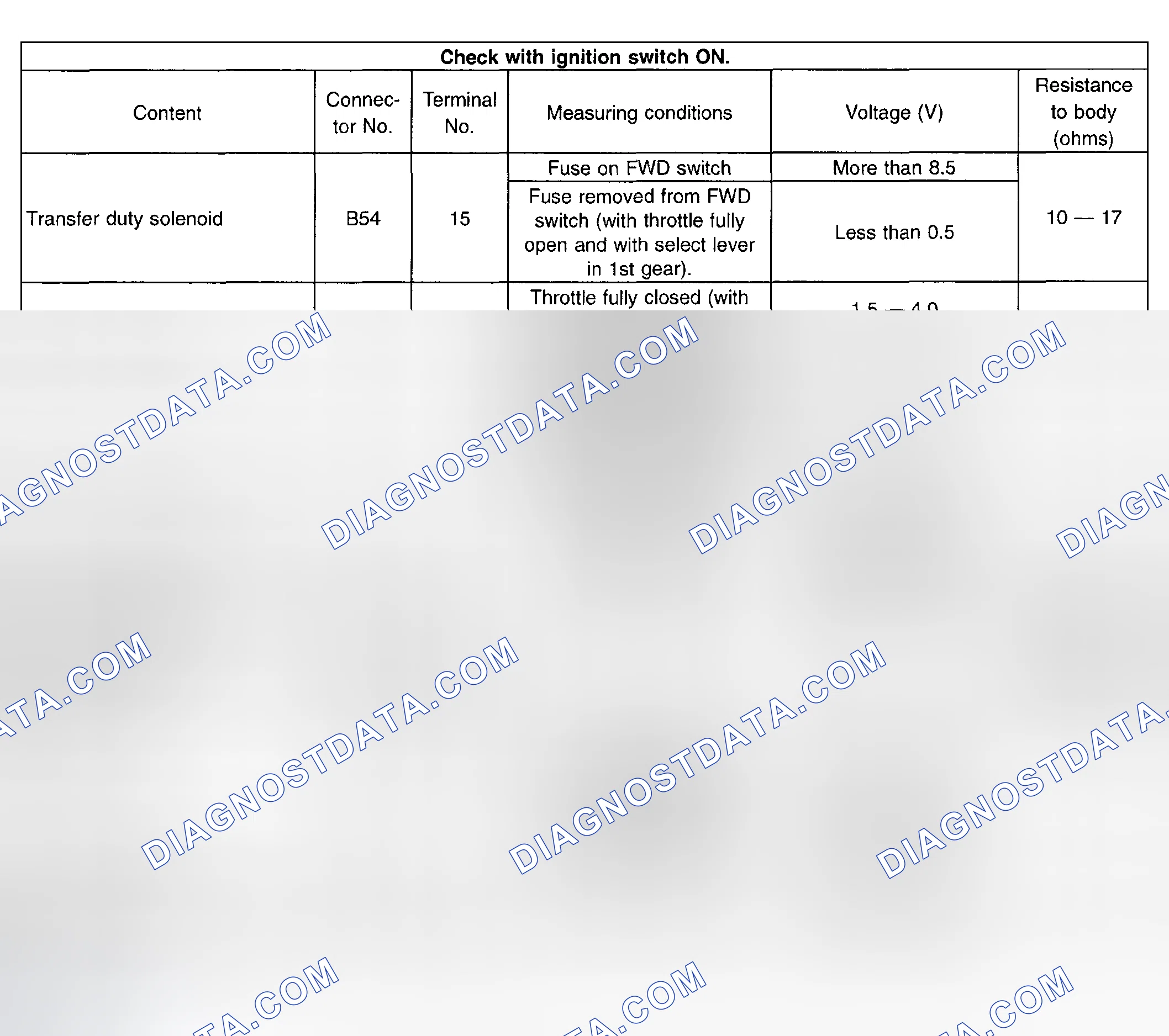 Scheme 397: Checking I/O Signal With Ignition Switch On (3 Of 3)