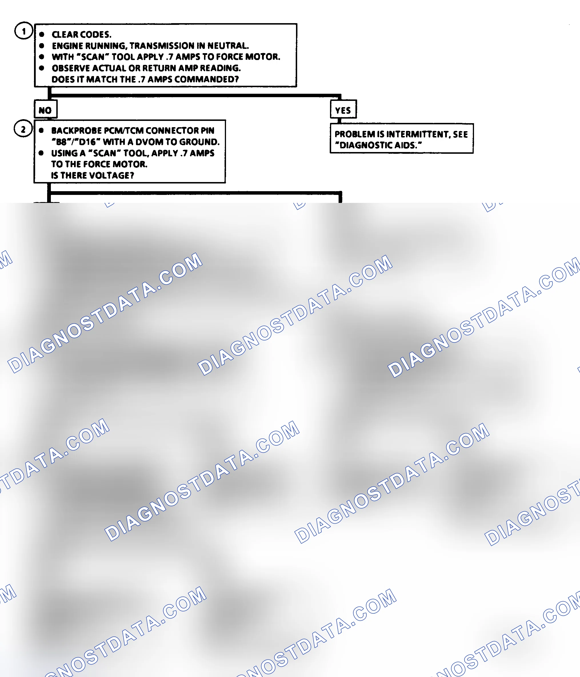 Scheme 130