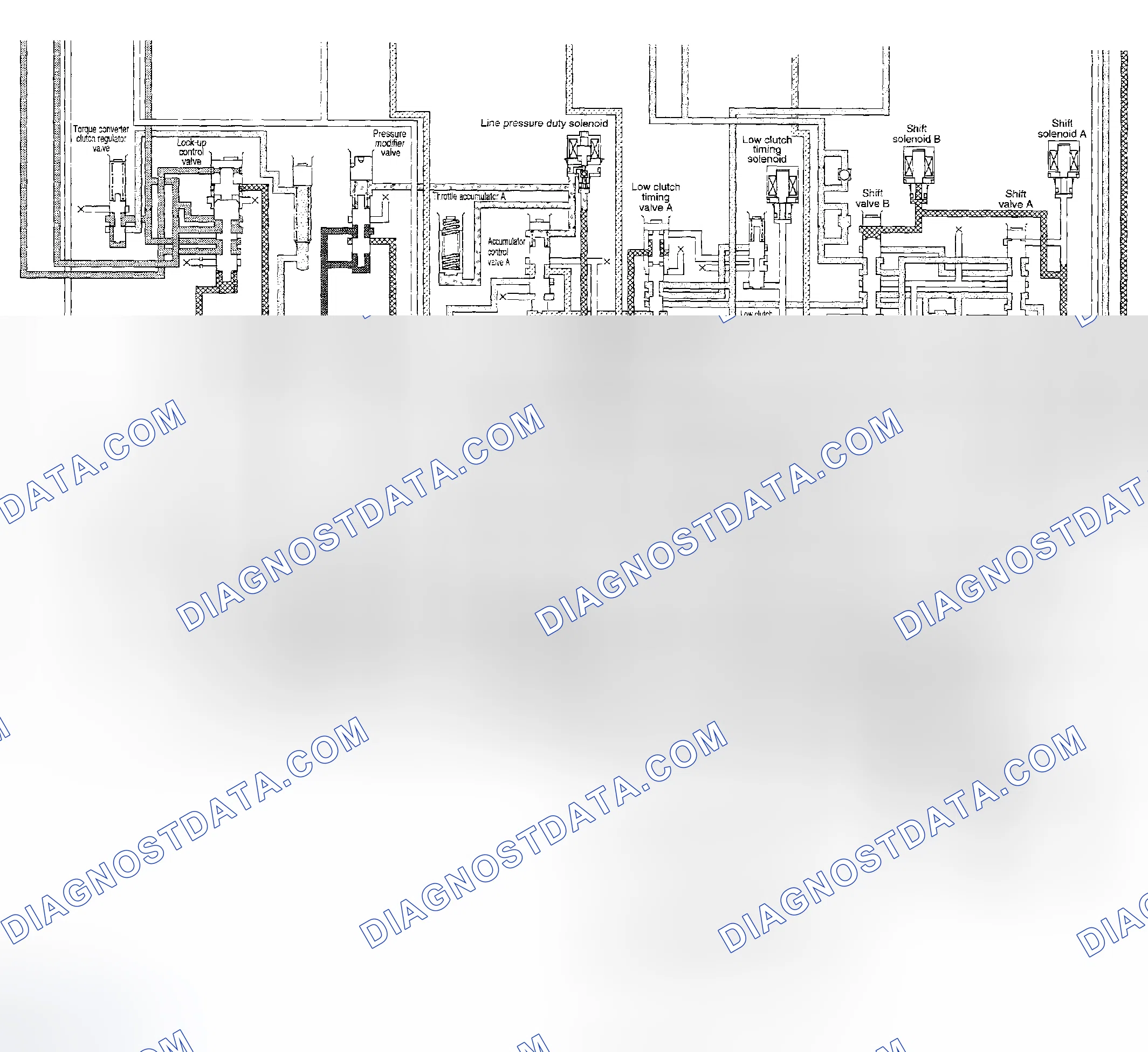 Scheme 1232: Second Speed Of D, 3 & 2 Range - Schematic Drawing (2 Of 2)