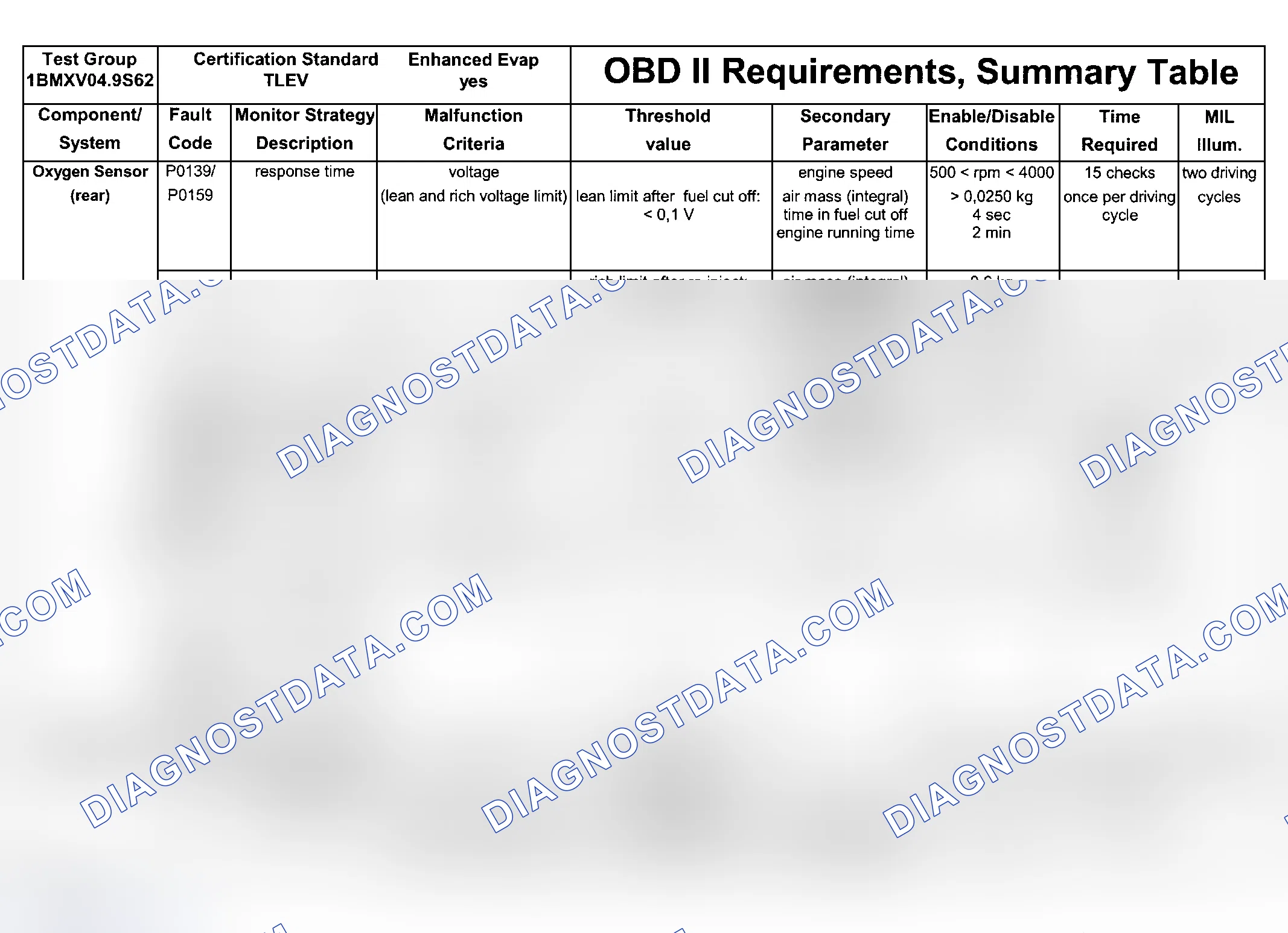 Scheme 200: DTC Chart (Engine Type: S62B49 TLEV/Test Group: 1BMXV04.9S62 - 5 Of 9)