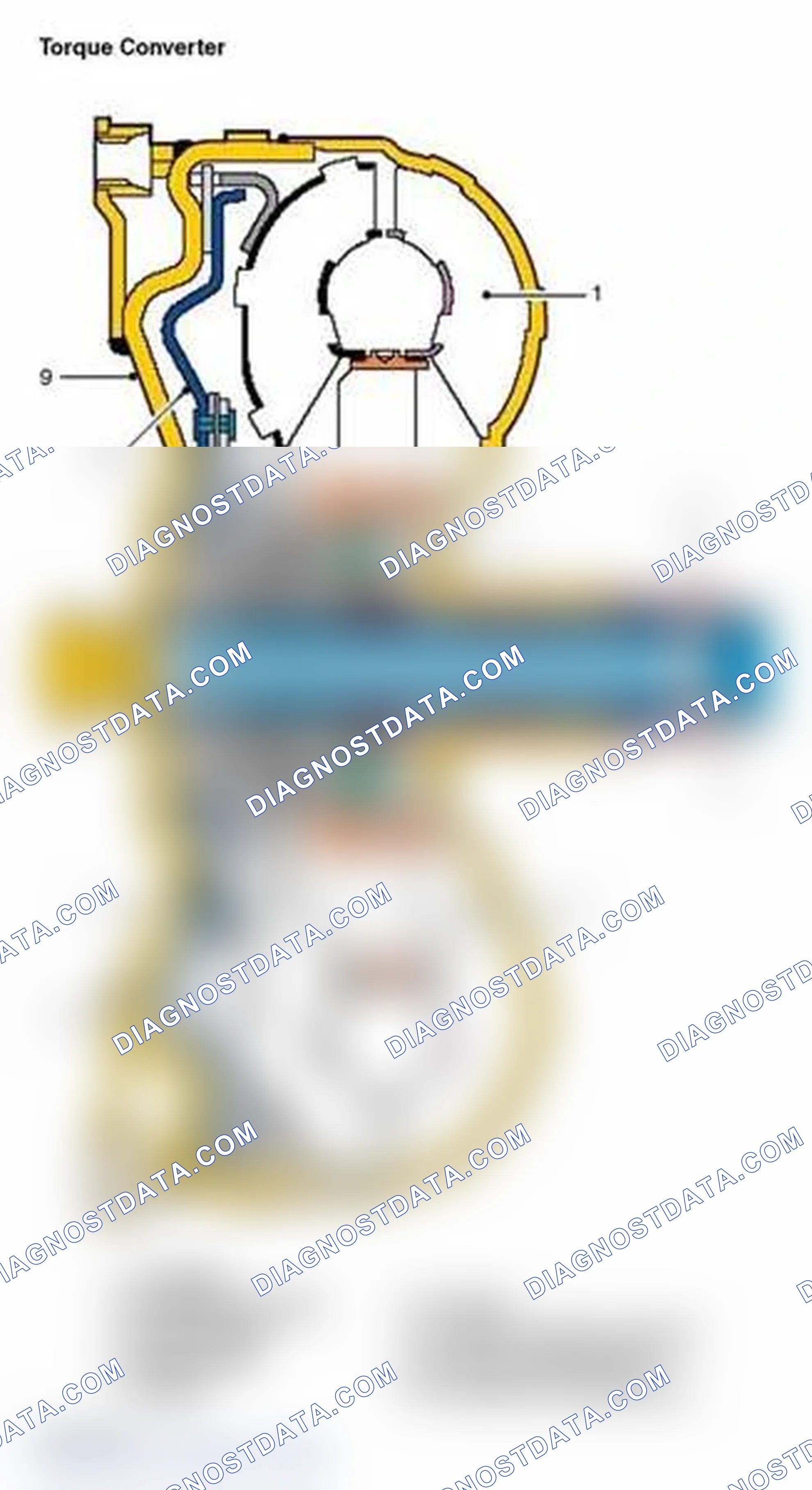 Scheme 14: Torque Converter