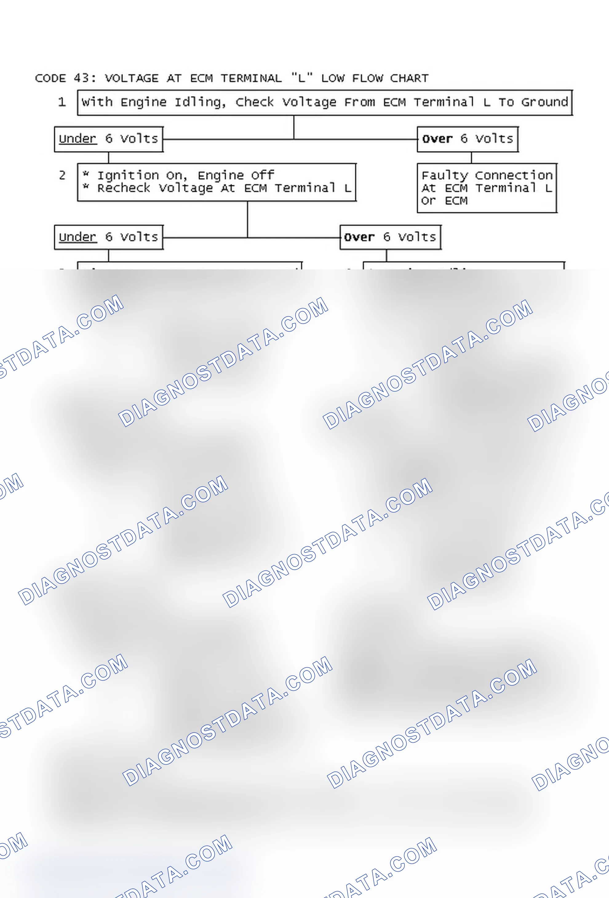 Scheme 178: Code 43: Voltage At ECM Terminal "L" Low Flow Chart