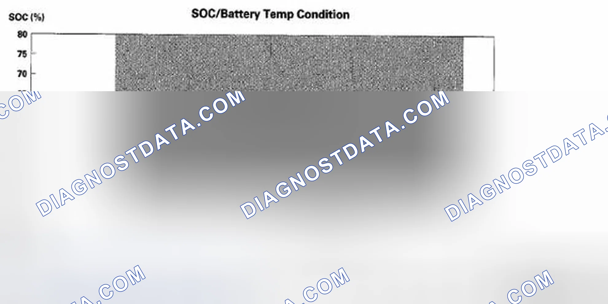 Scheme 233: SOC/Battery Temperature Auto Idle Stop Conditions