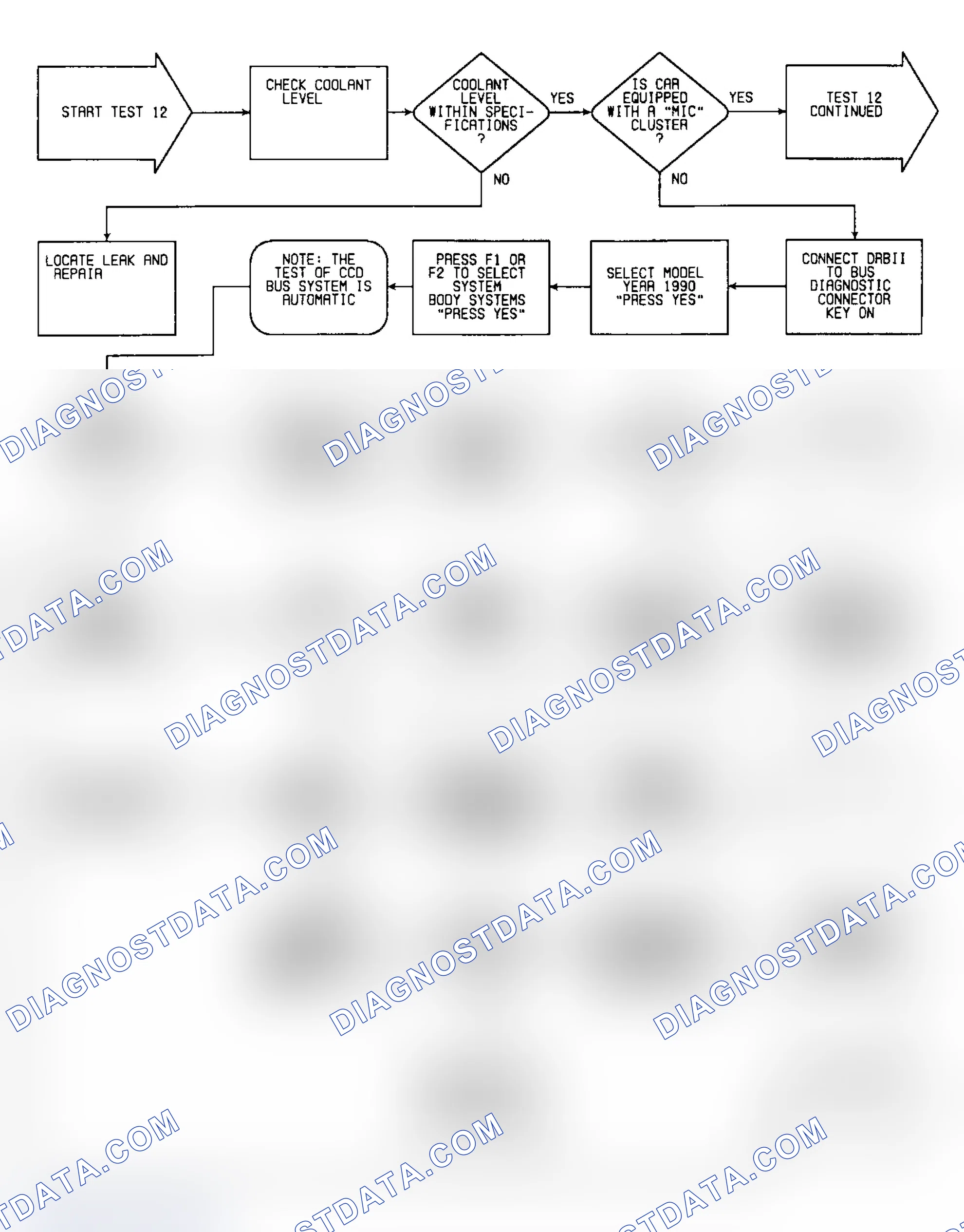 Scheme 40: Test 12: Flow Chart (1 of 2)
