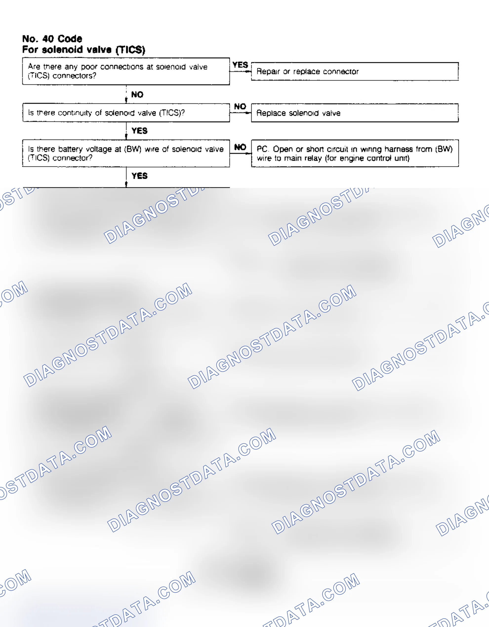 Scheme 27: Code No.40 - Triple Induction Valve & Oxygen Sensor Relay
