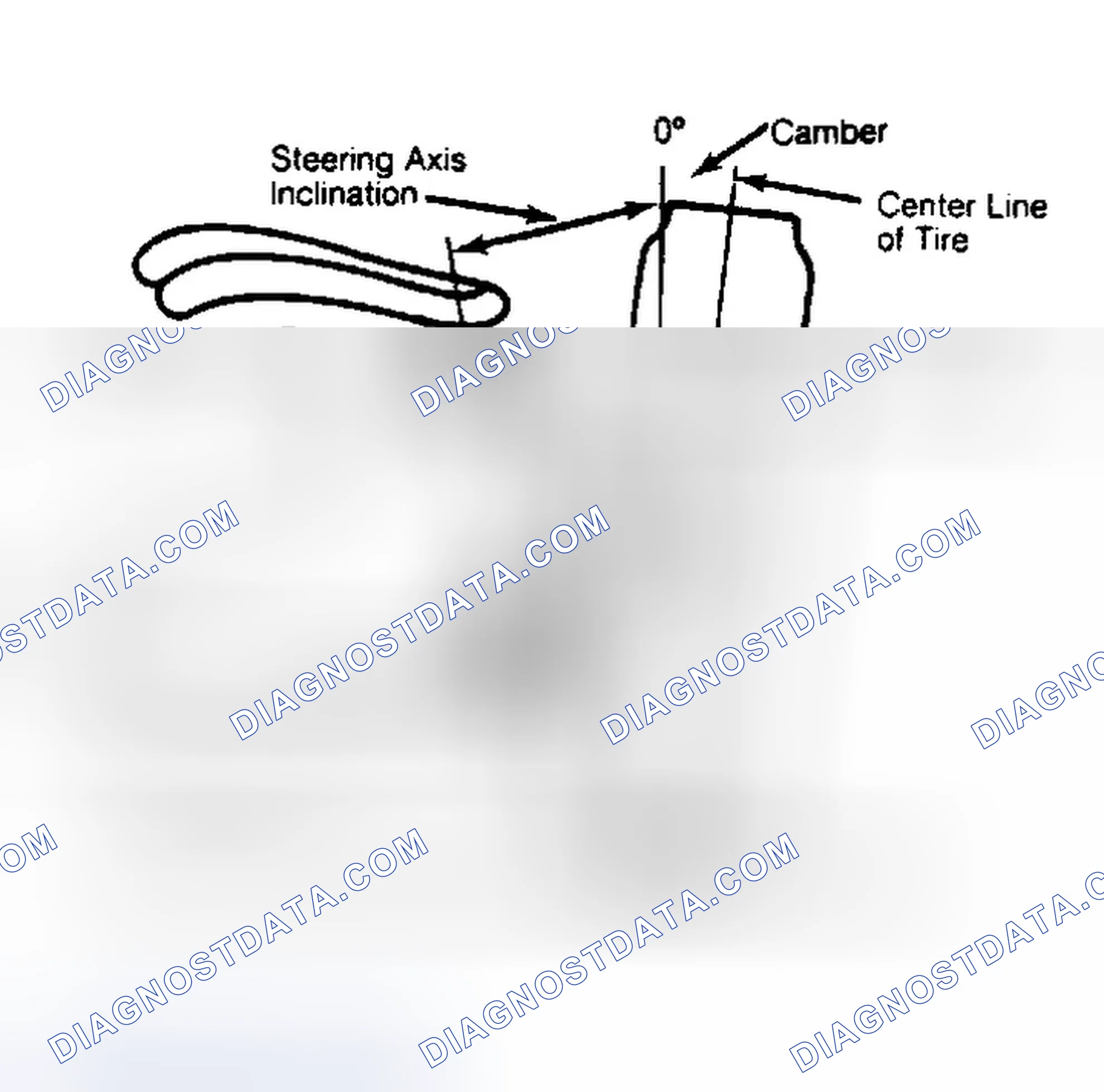 Scheme 6: Checking Steering Axis Inclination