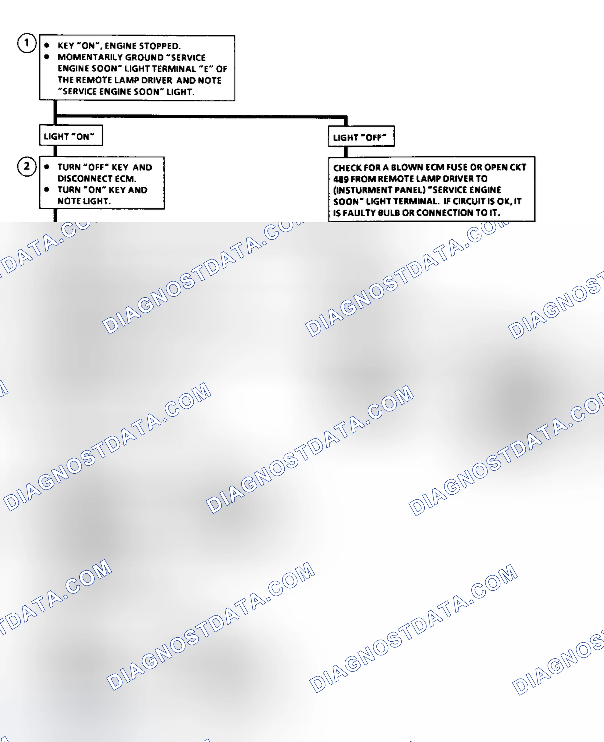 Scheme 11: Flow Chart - Service Engine Light Soon Inoperative
