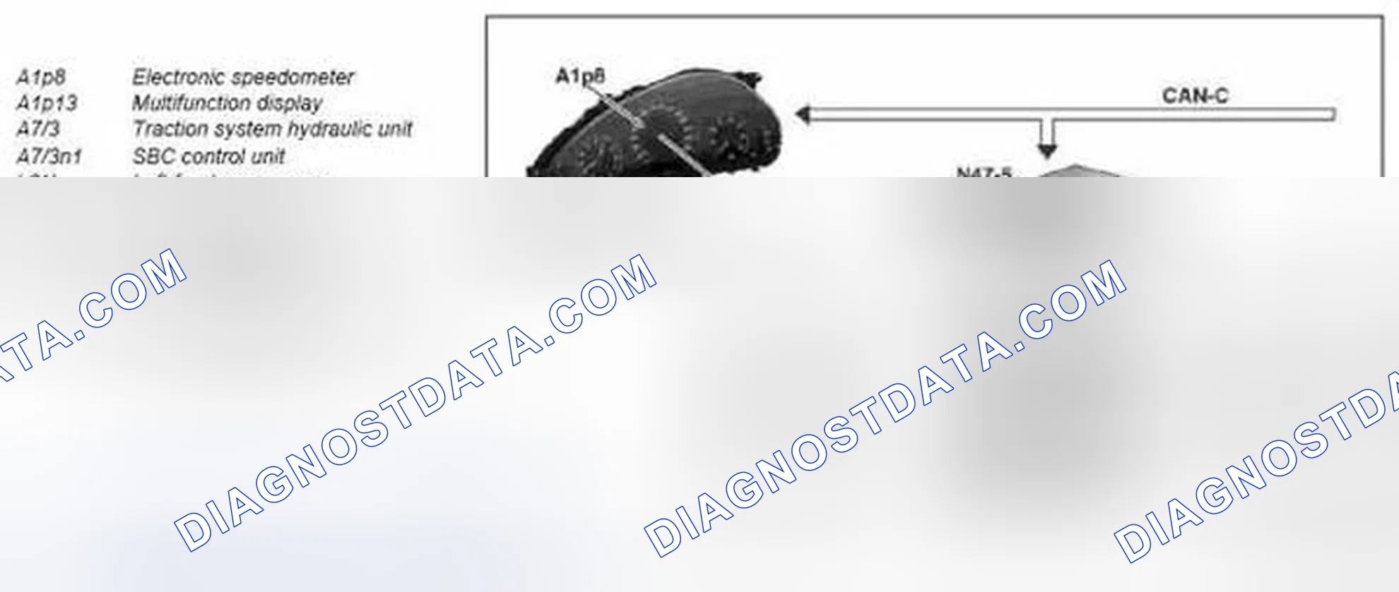 Scheme 137: Display speed, function - GF54.30-P-3025T