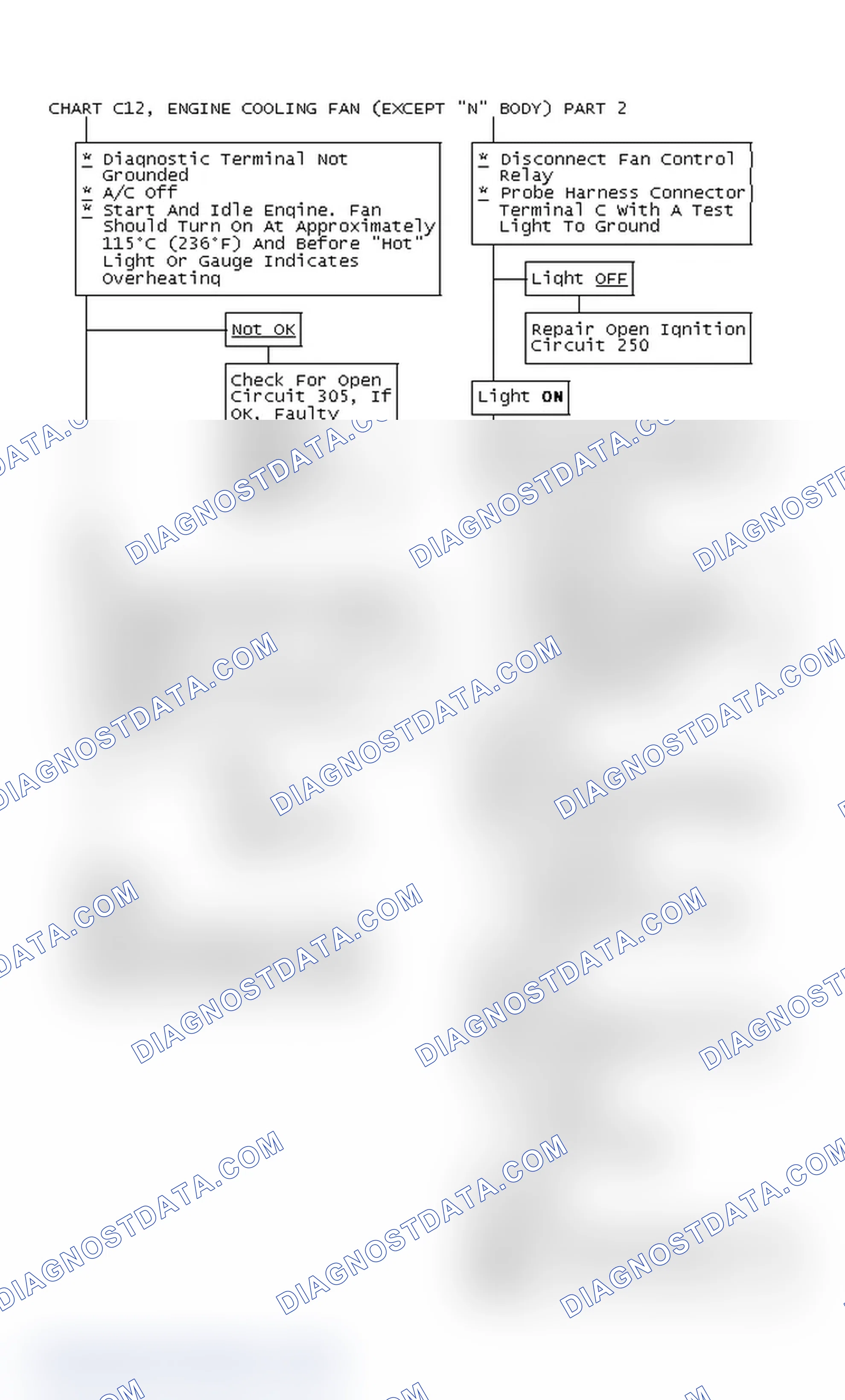 Scheme 151: Chart C12, Engine Cooling Fan (Except "N" Body) Part 2
