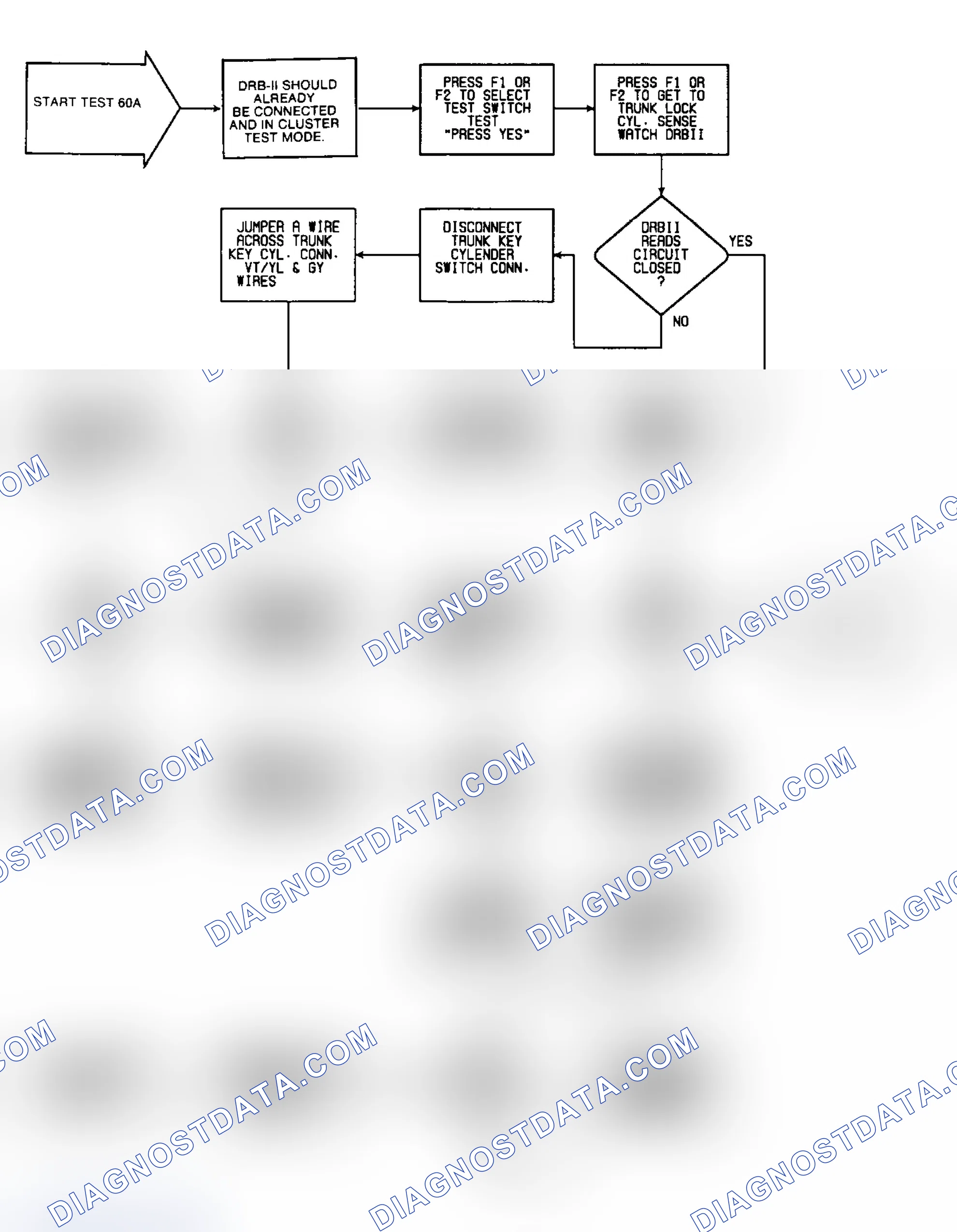 Scheme 265: Test 60A: Flow Chart