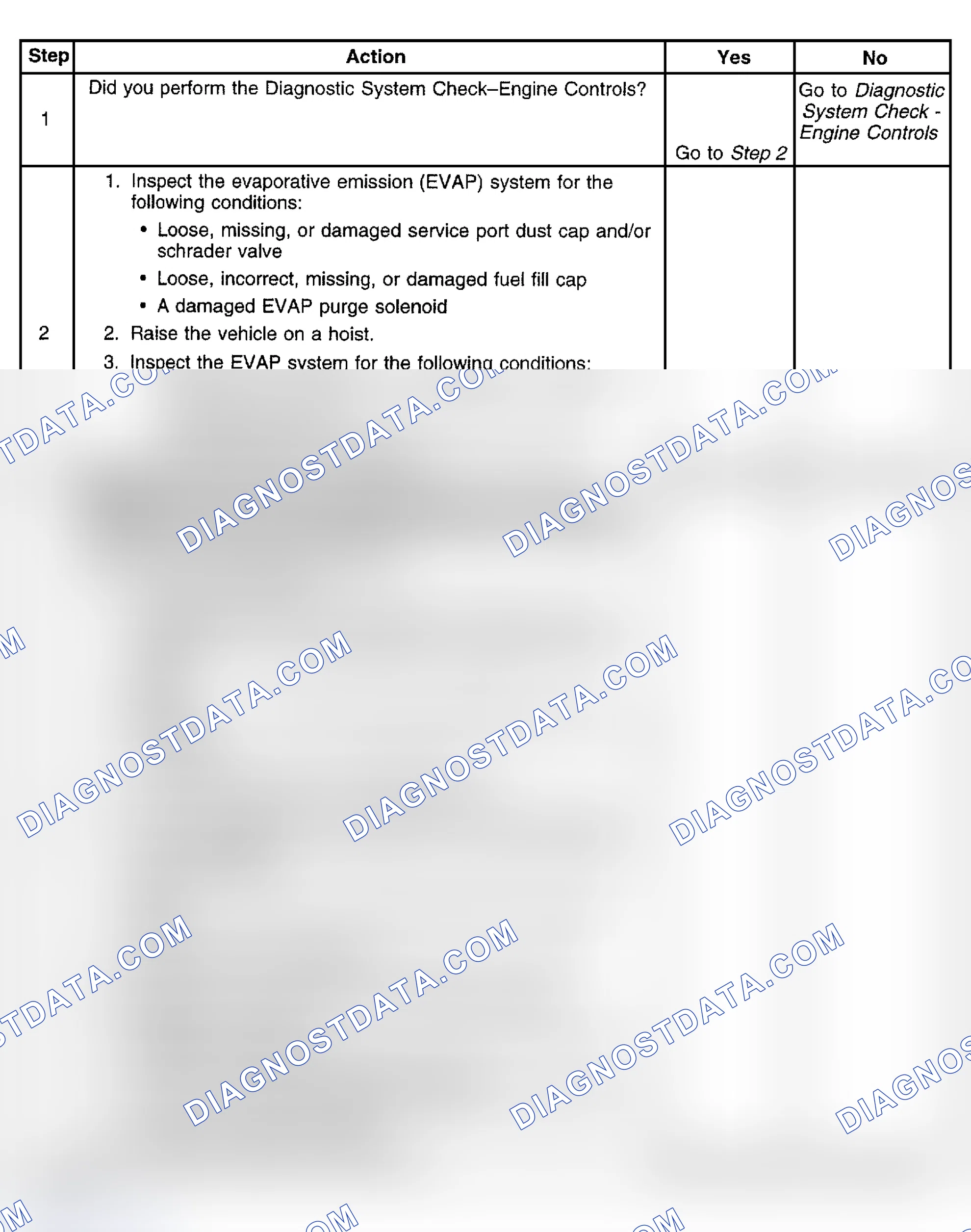 Scheme 576: Diagnostic Procedure