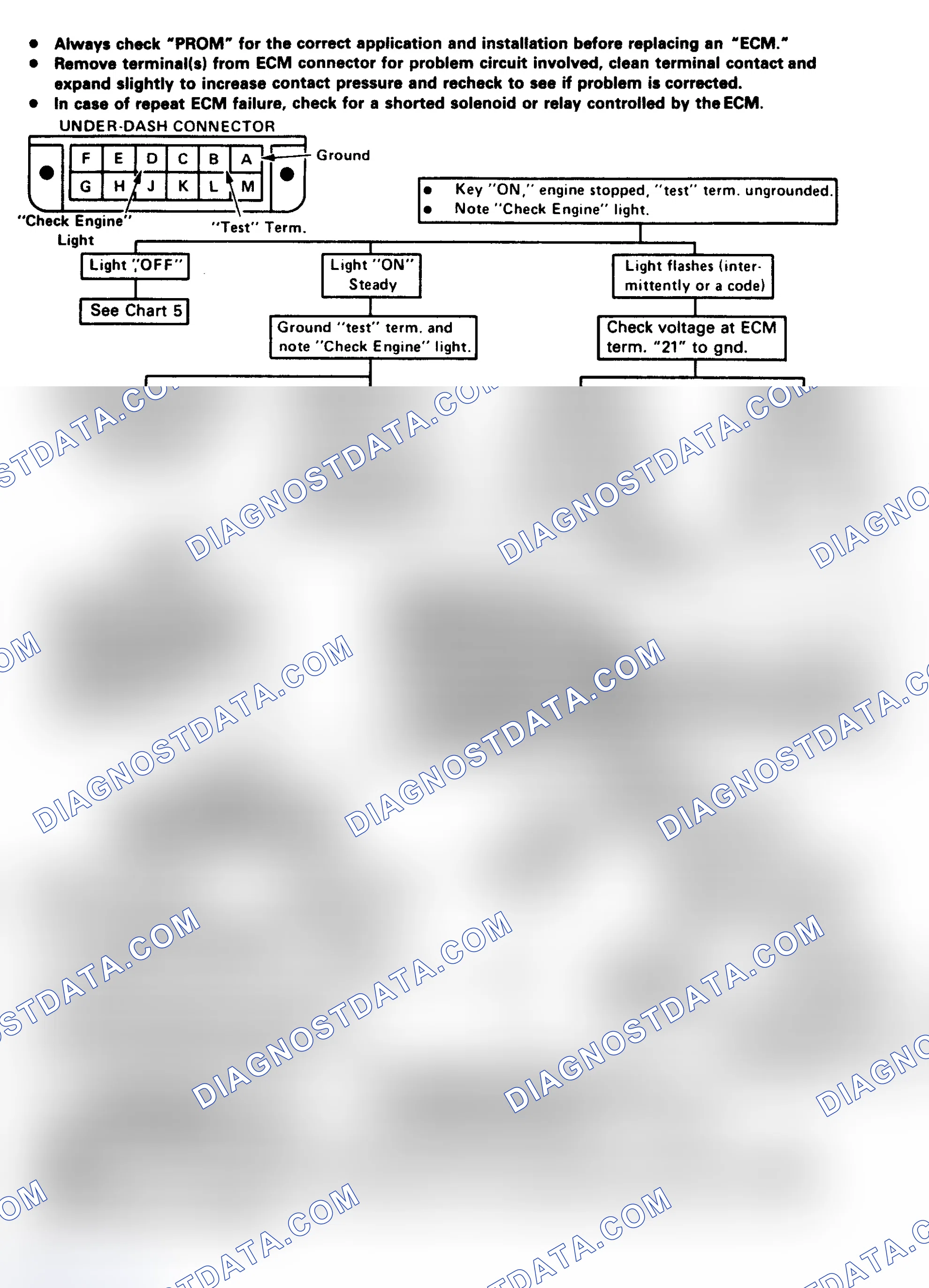 Scheme 201: Diagnostic Circuit Check Chart