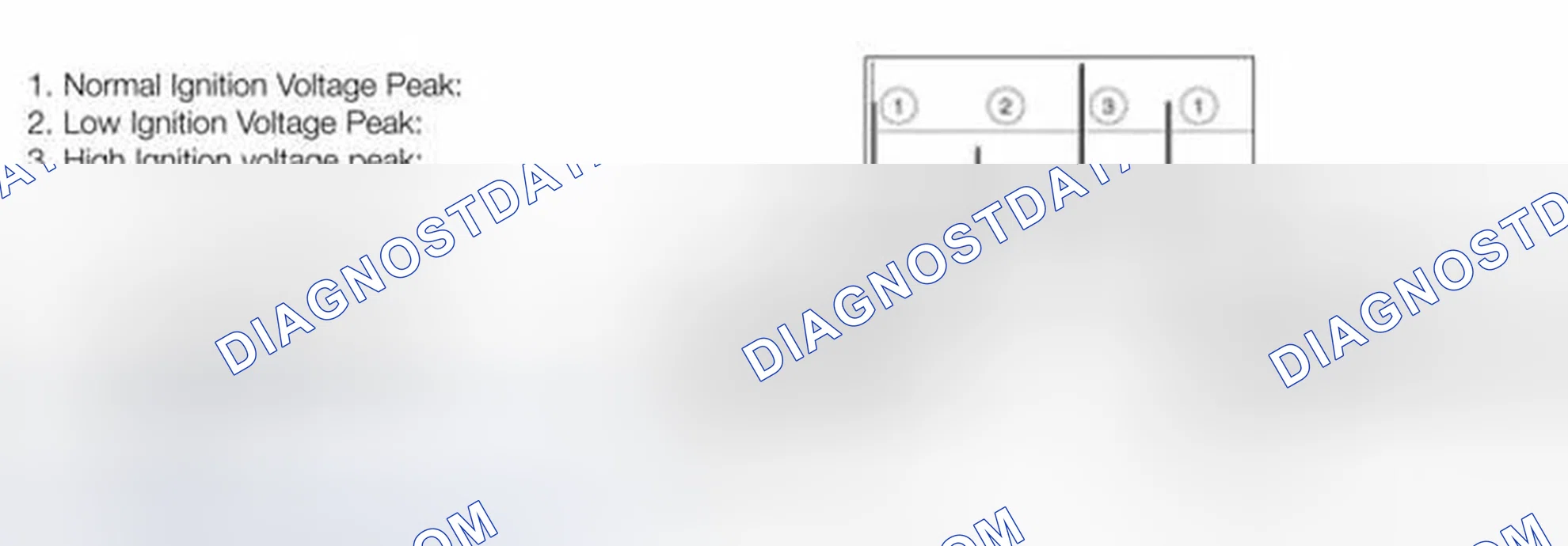 Scheme 4: Engine Misfire Diagnosis