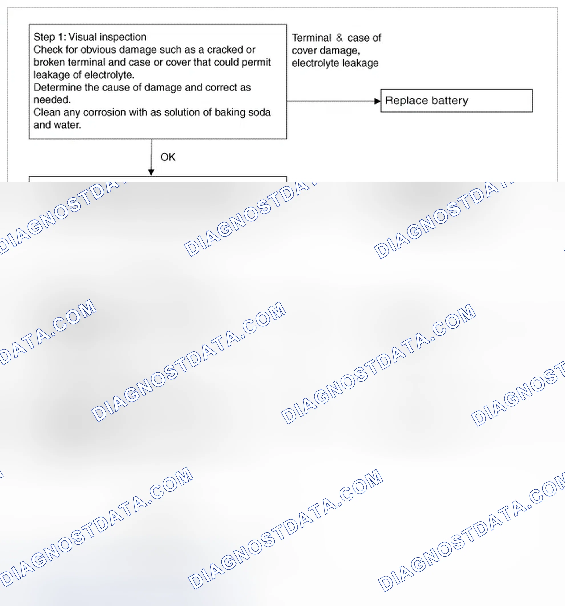Scheme 128: Battery Diagnostic Flow