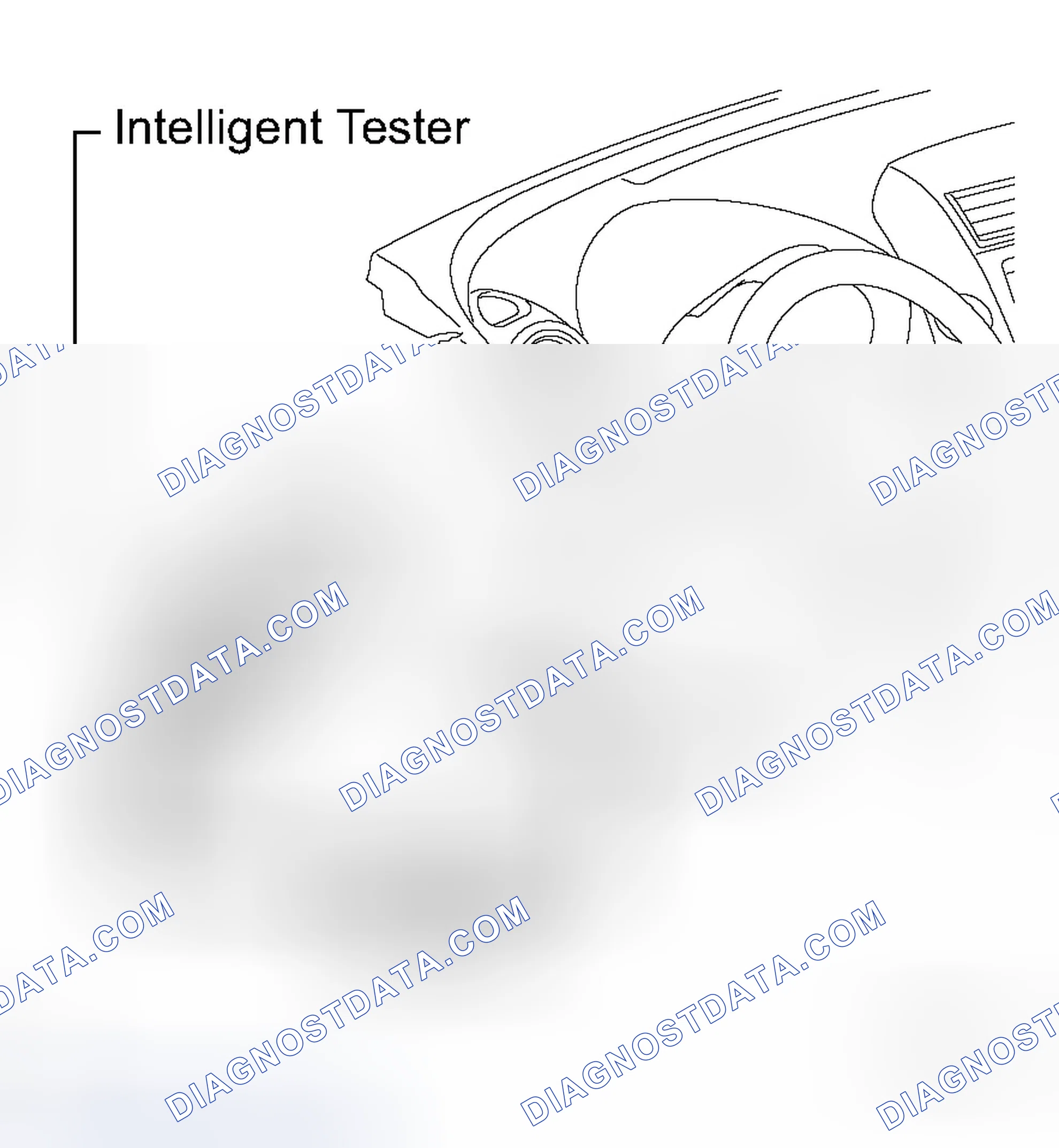 Scheme 233: DATA LIST / ACTIVE TEST