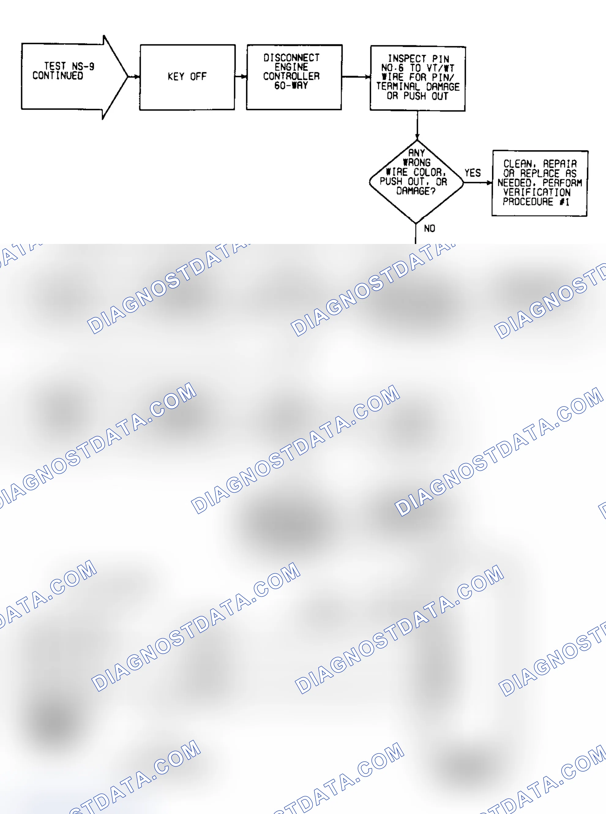 Scheme 363: NS9: Flow Chart (2 of 2)