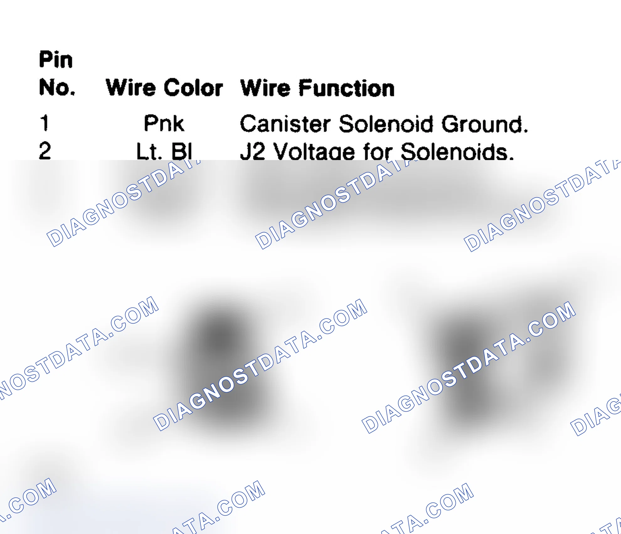Scheme 104: EGR/Purge Solenoid Connector Terminals (Turbo)
