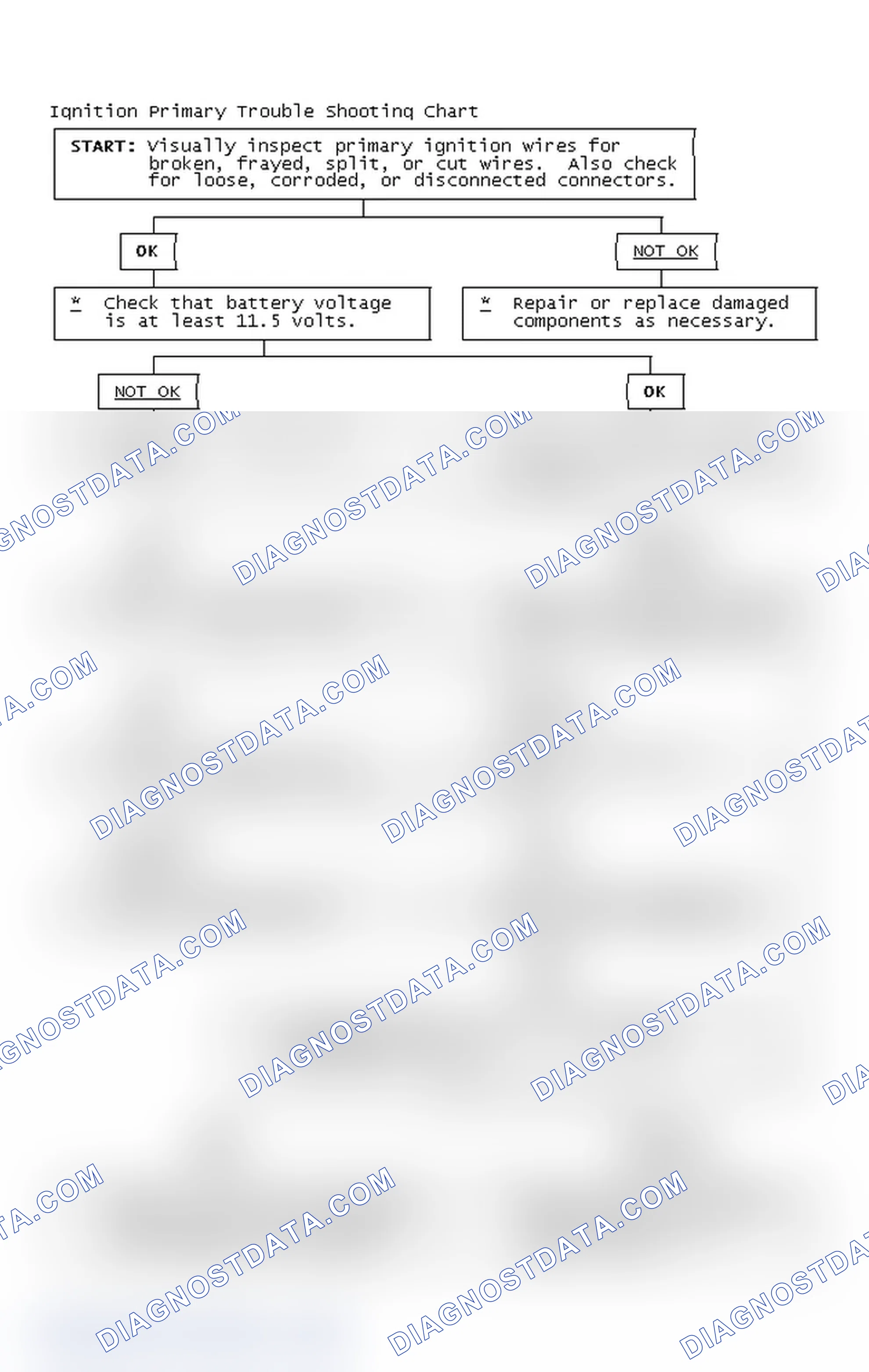 Scheme 4: Ignition Primary Trouble Shooting Chart