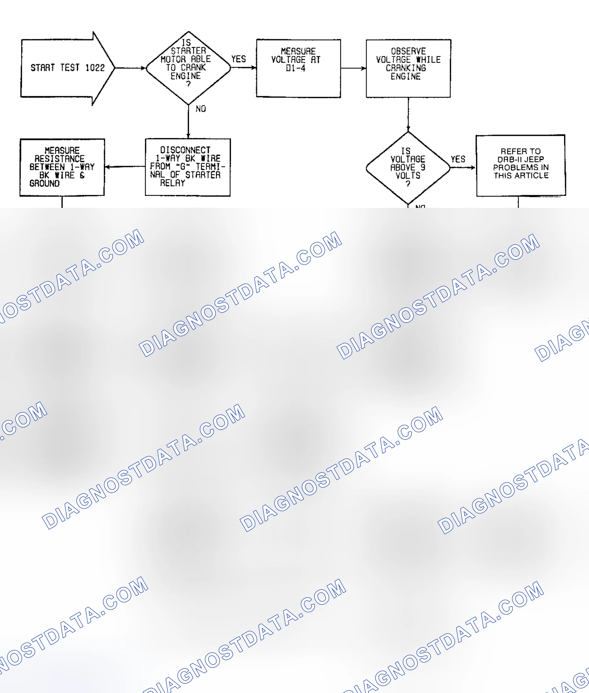 Scheme 37: Fault 1022: Flow Chart Starter Relay Circuit Low