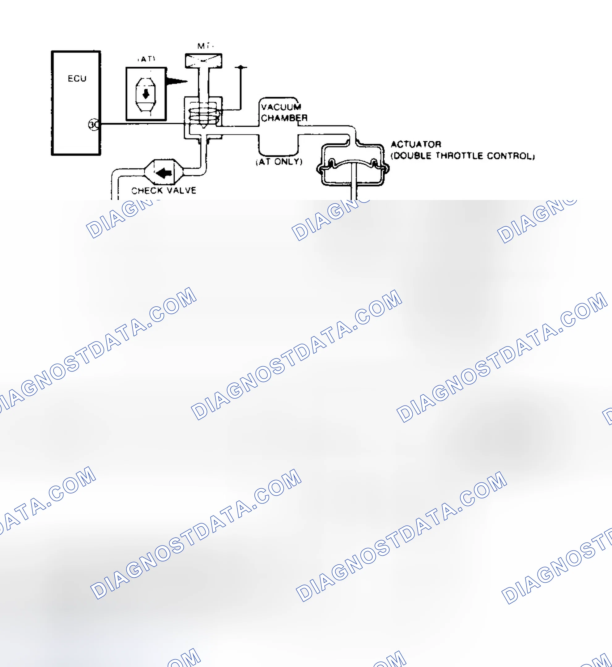 Scheme 30: View Of Double Throttle Control System (RX7)