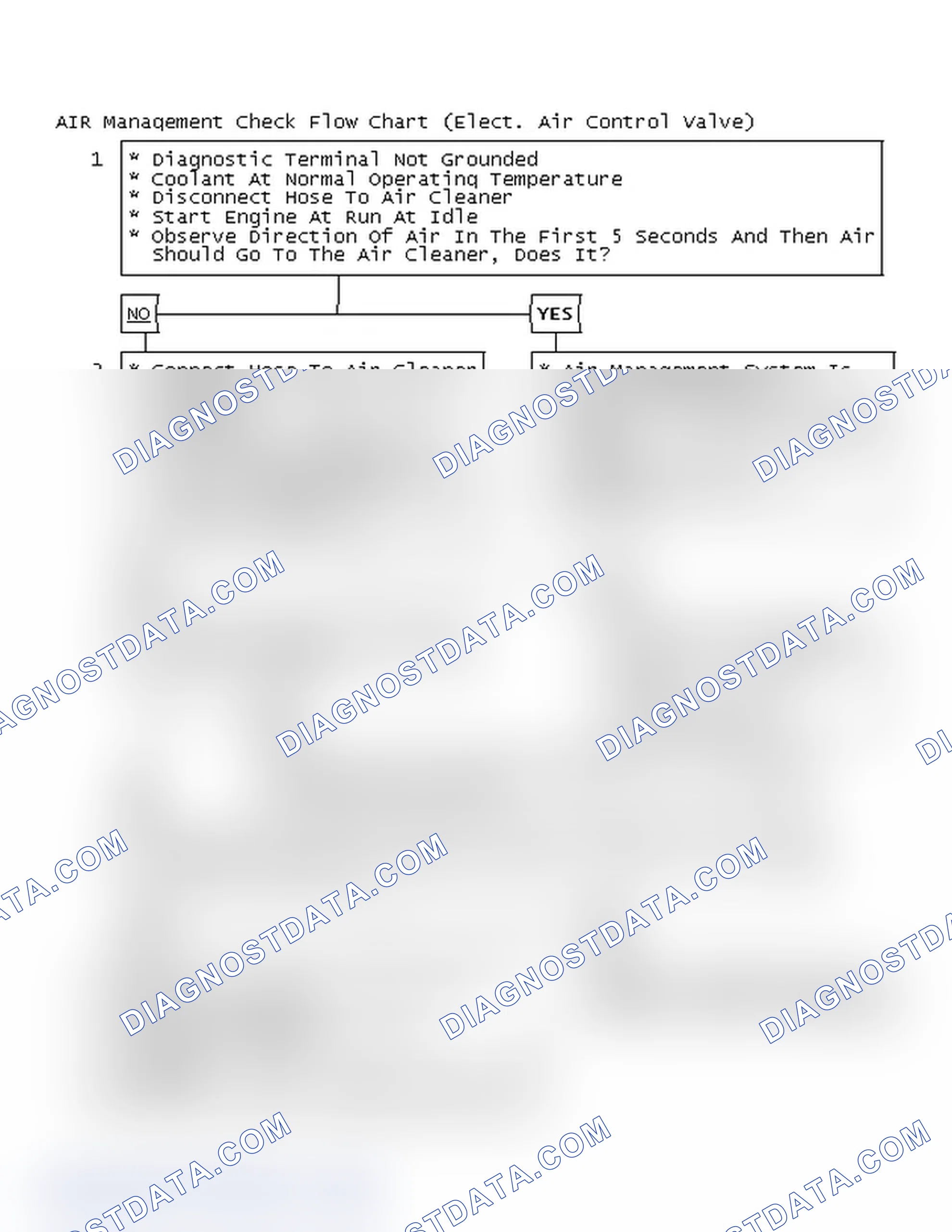 Scheme 43: AIR Management Check Flow Chart (Elect. Air Control Valve)