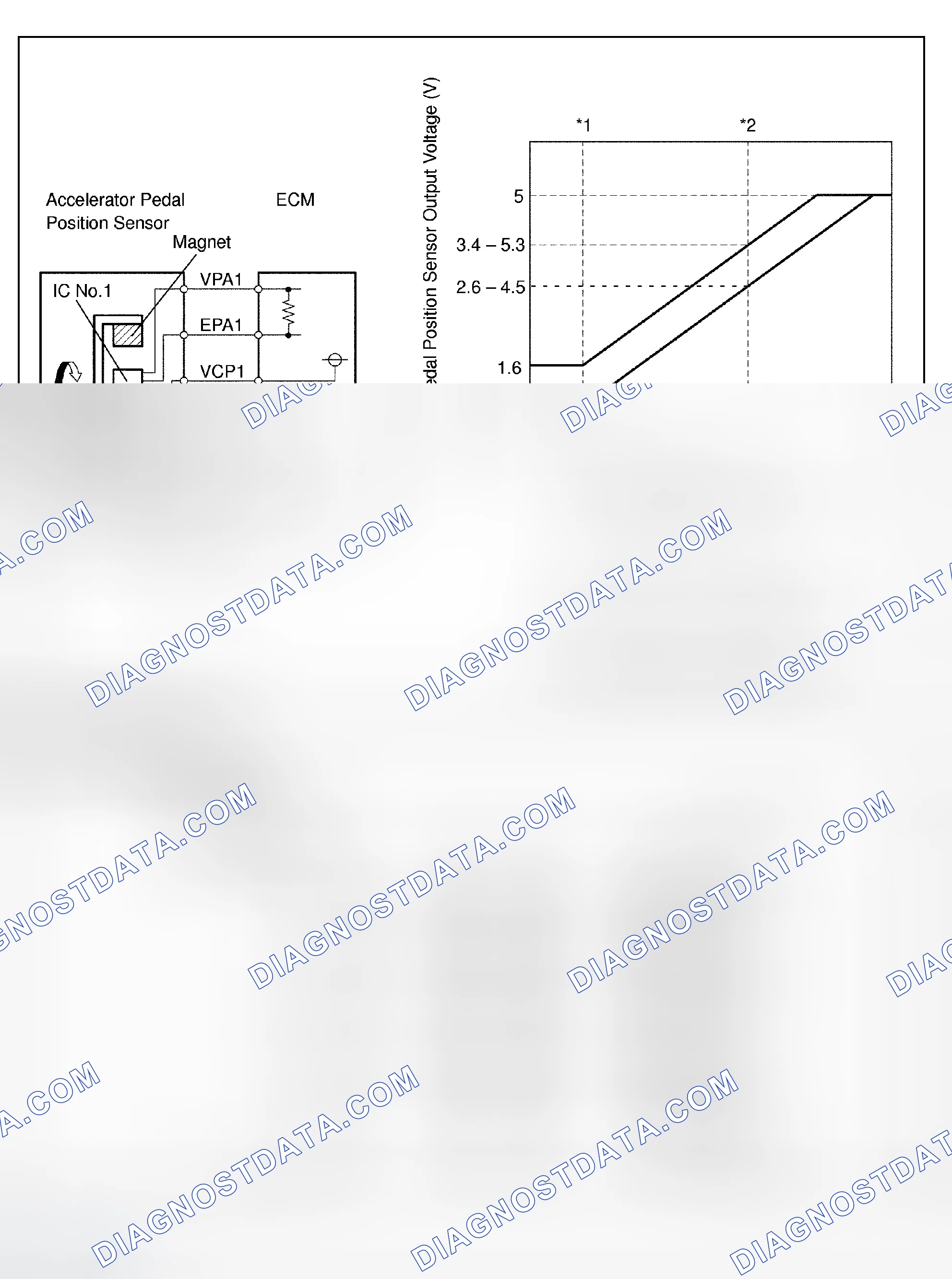 Scheme 802