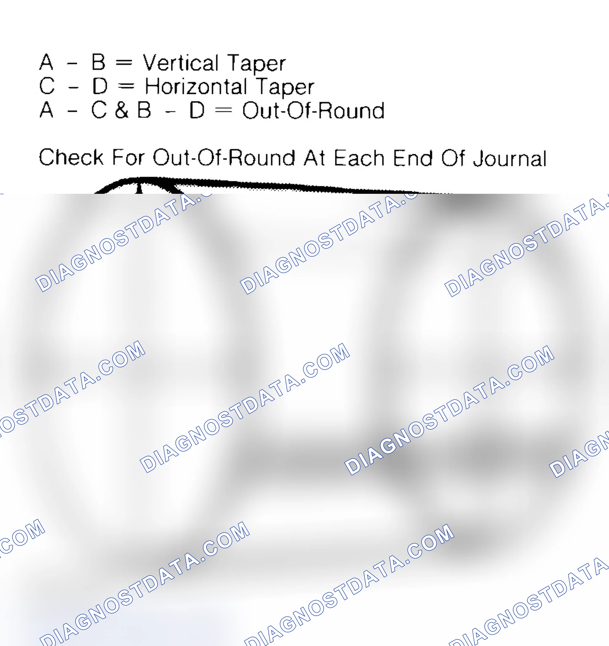 Scheme 22: Measuring Crankshaft Journals