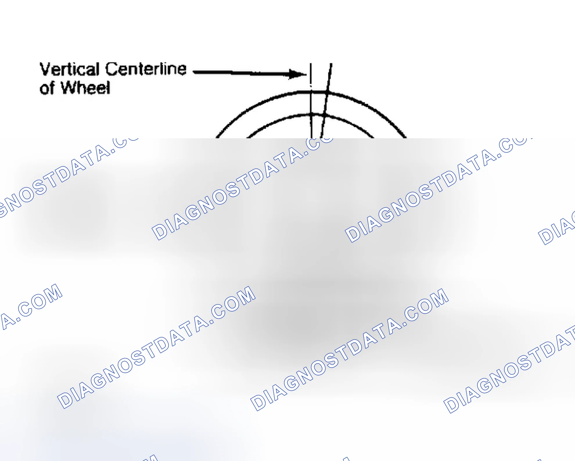 Scheme 5: Determining Caster Angle