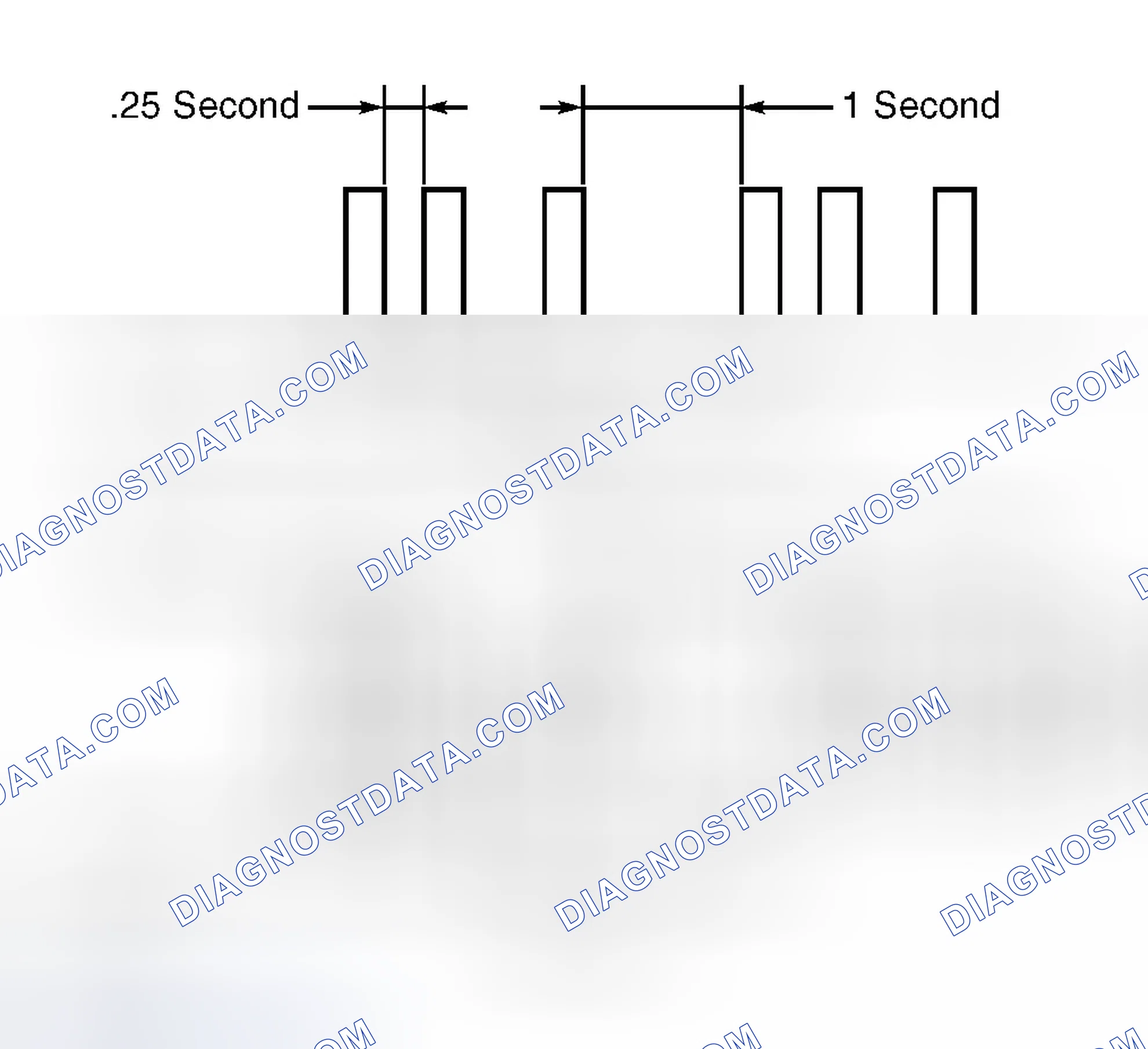 Scheme 5: Ignition Key Registration