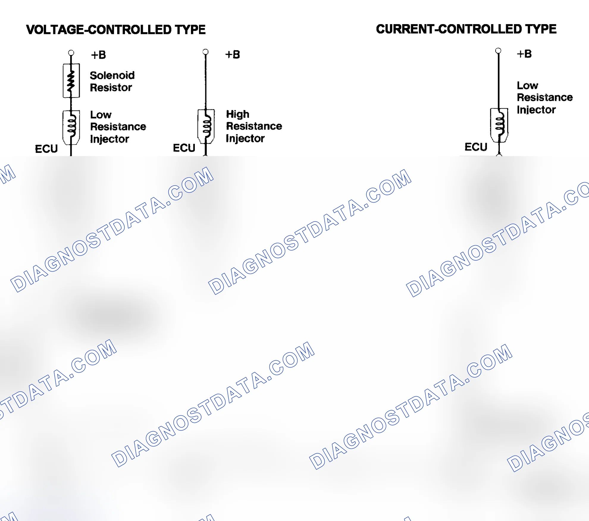 Scheme 4: Injector Driver Types - Current and Voltage