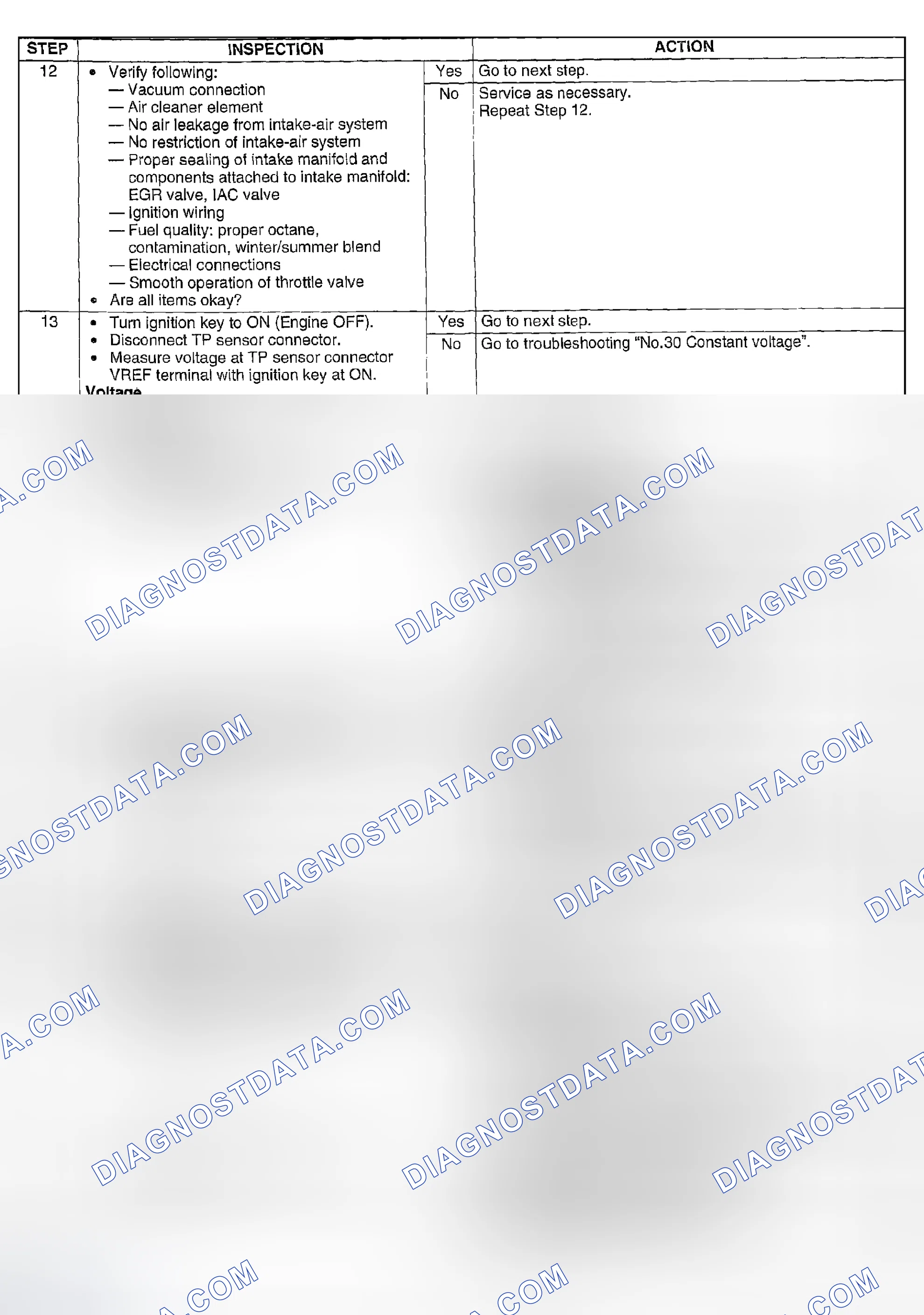 Scheme 260